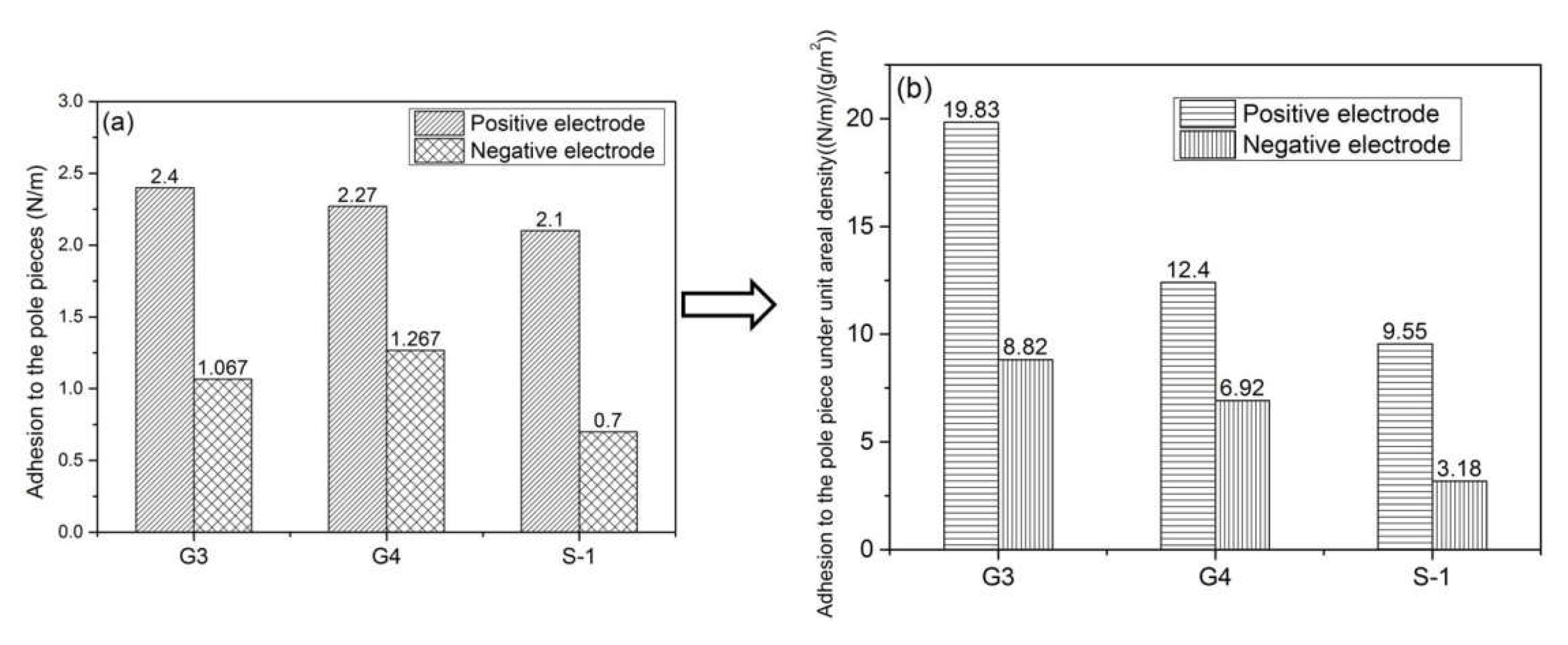 Coatings 13 00021 g008 Coatings 13 00021 g008