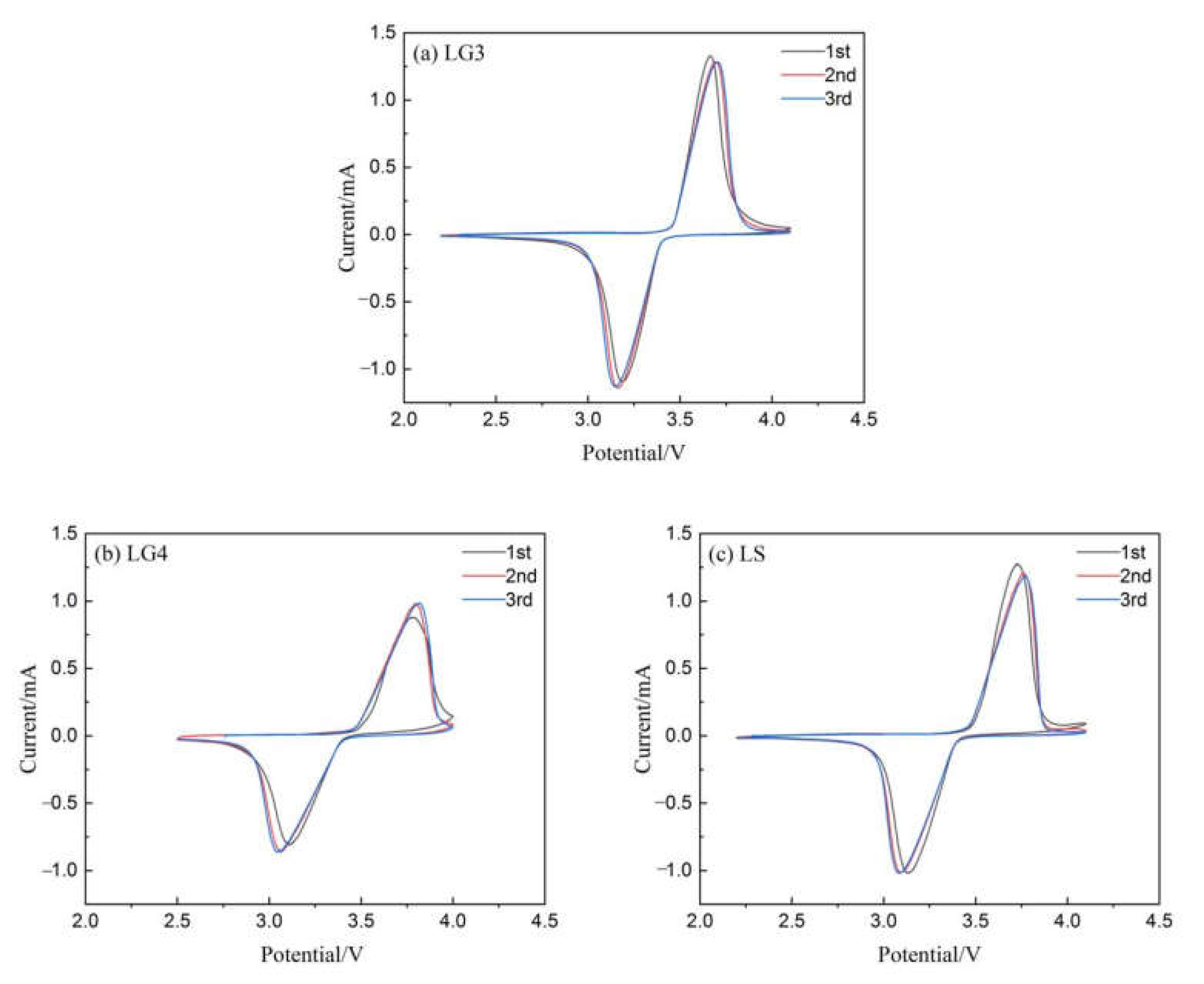 Coatings 13 00021 g009 Coatings 13 00021 g009