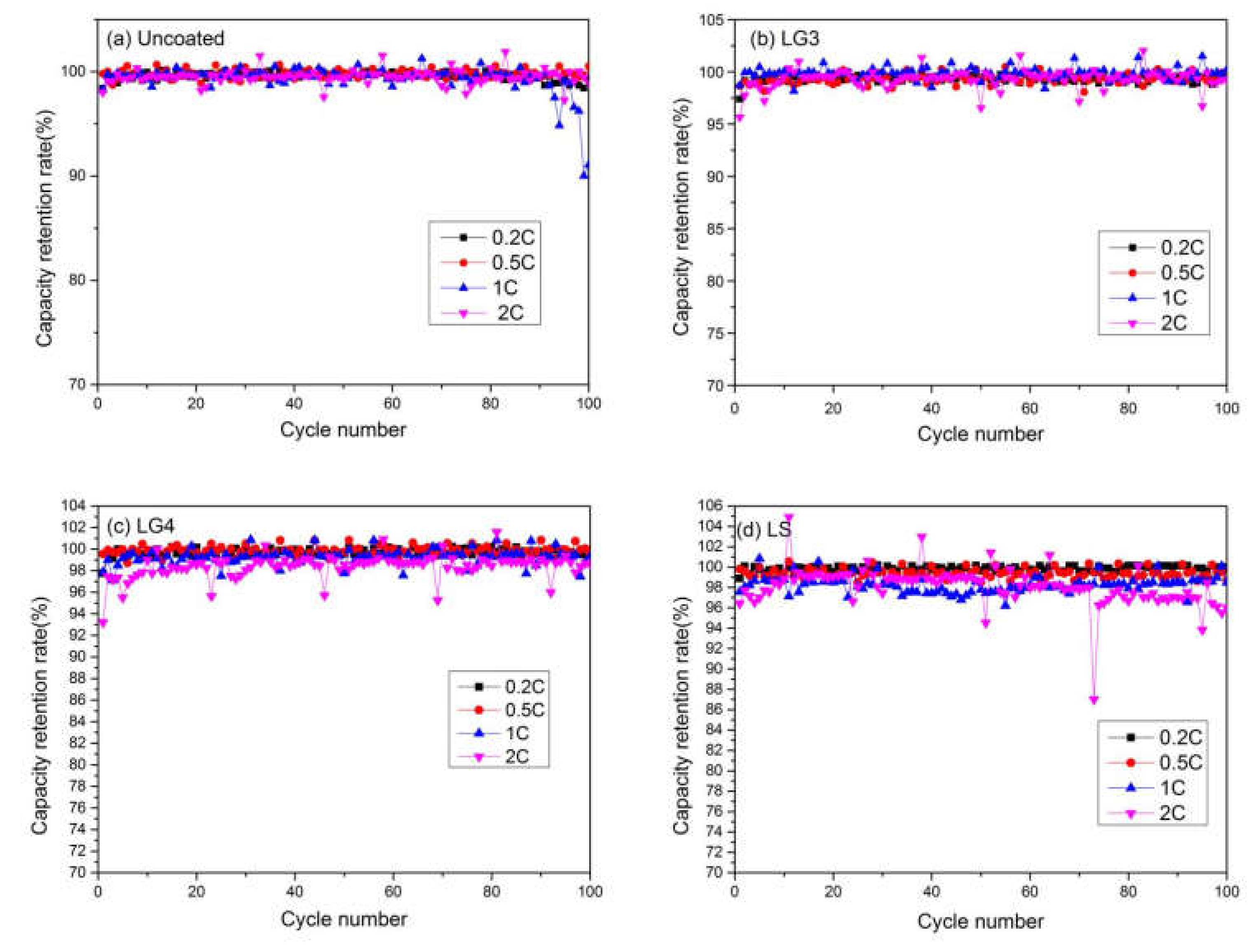 Coatings 13 00021 g012 Coatings 13 00021 g012