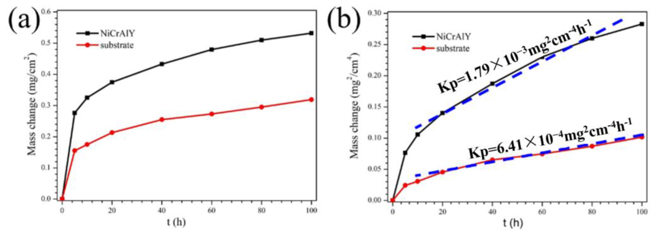 Coatings 13 00022 g003 Coatings 13 00022 g003