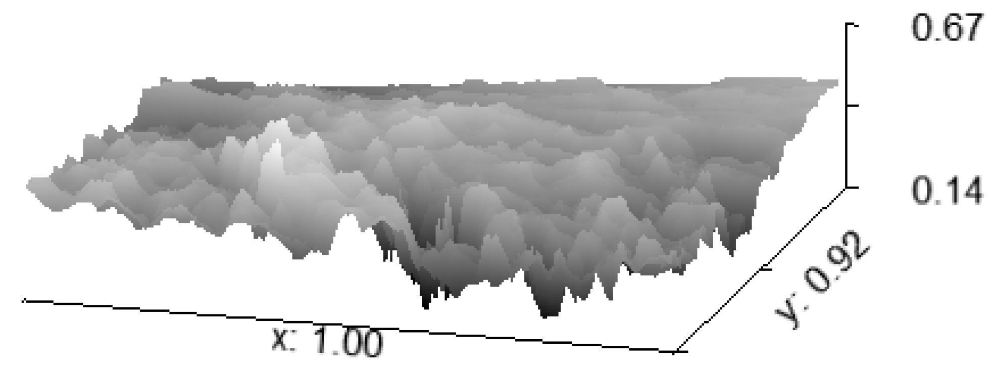 Coatings 13 00026 g005 Coatings 13 00026 g005