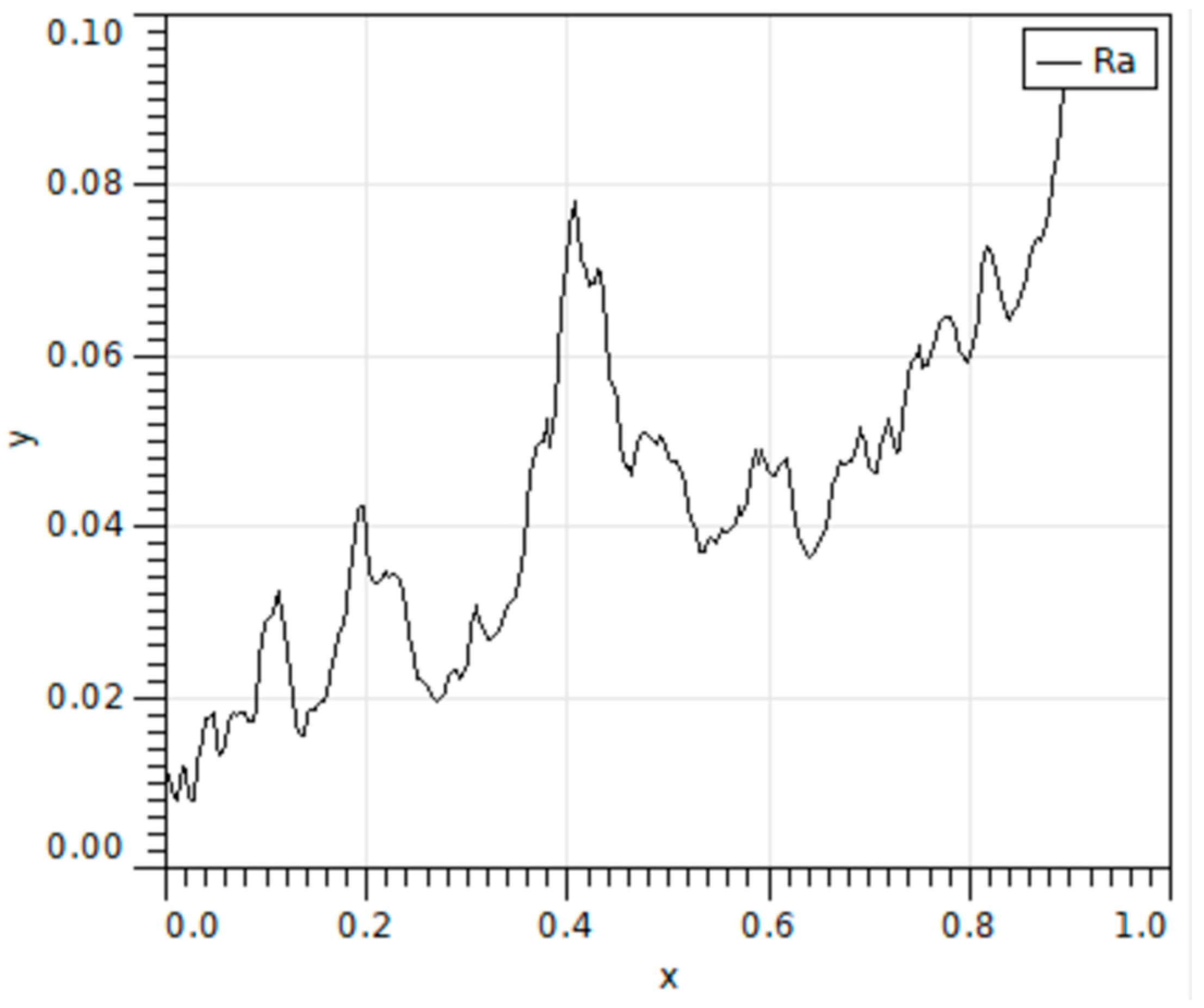 Coatings 13 00026 g007 Coatings 13 00026 g007