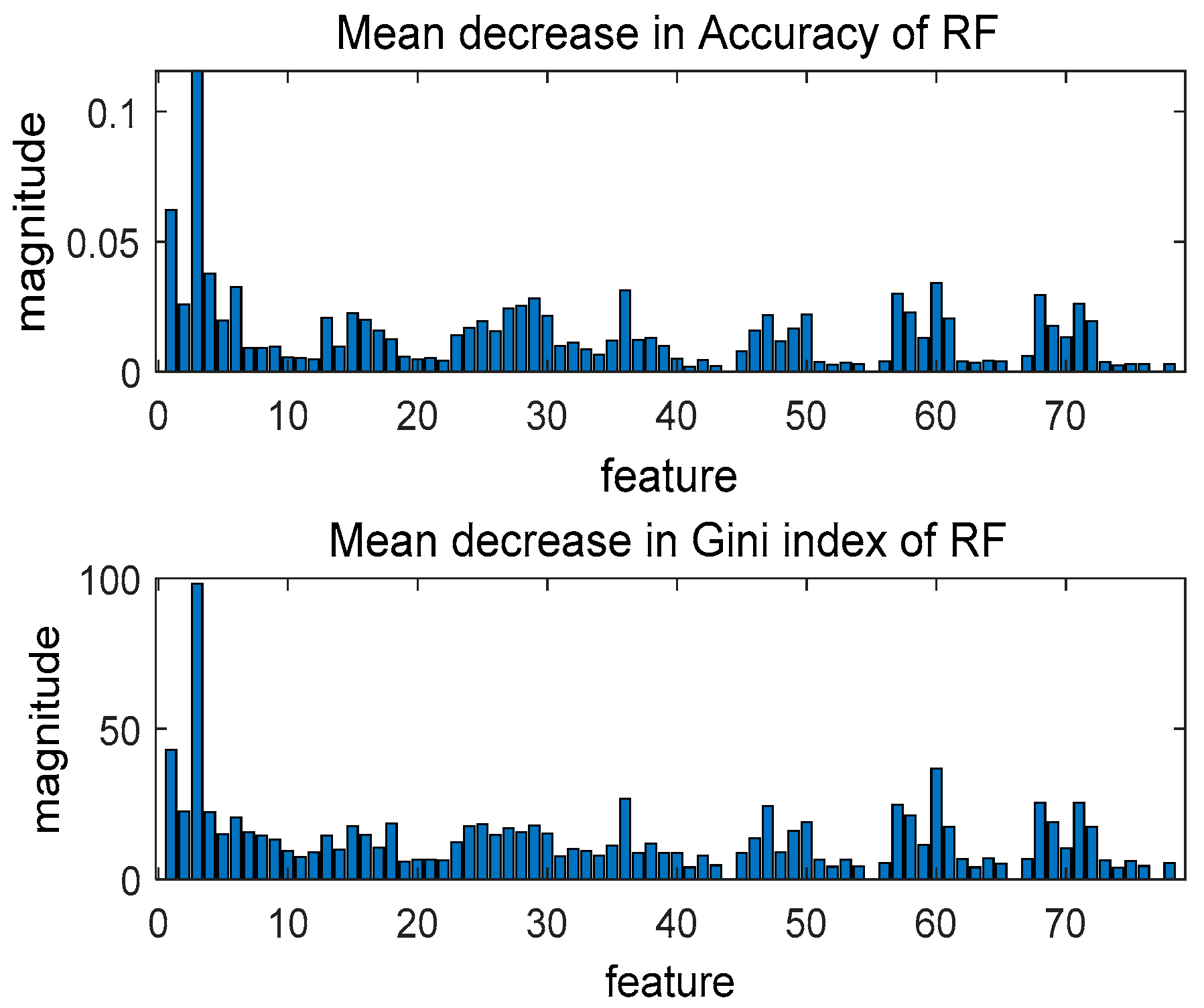 Coatings 13 00026 g013 Coatings 13 00026 g013