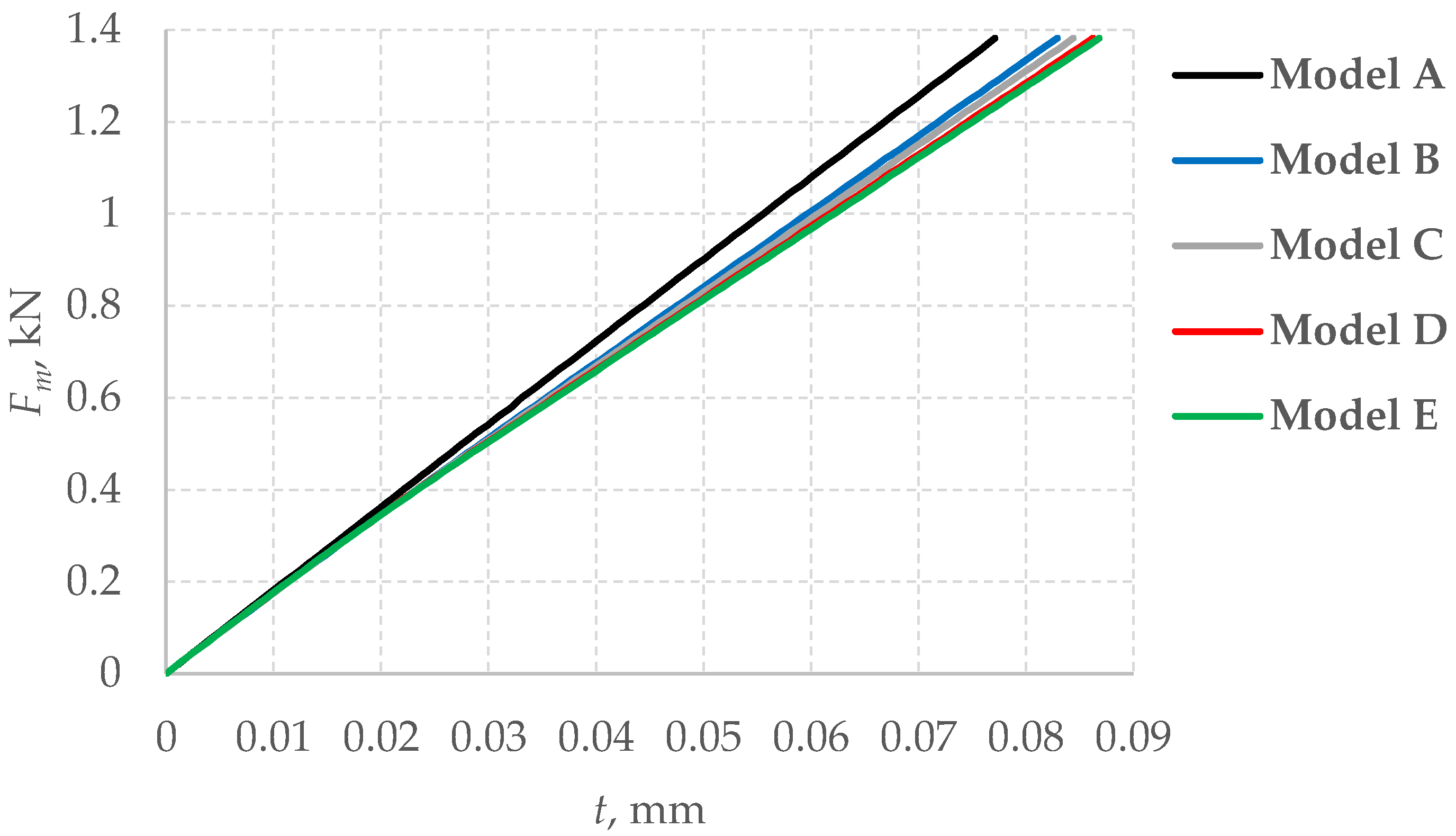 Coatings 13 00027 g003