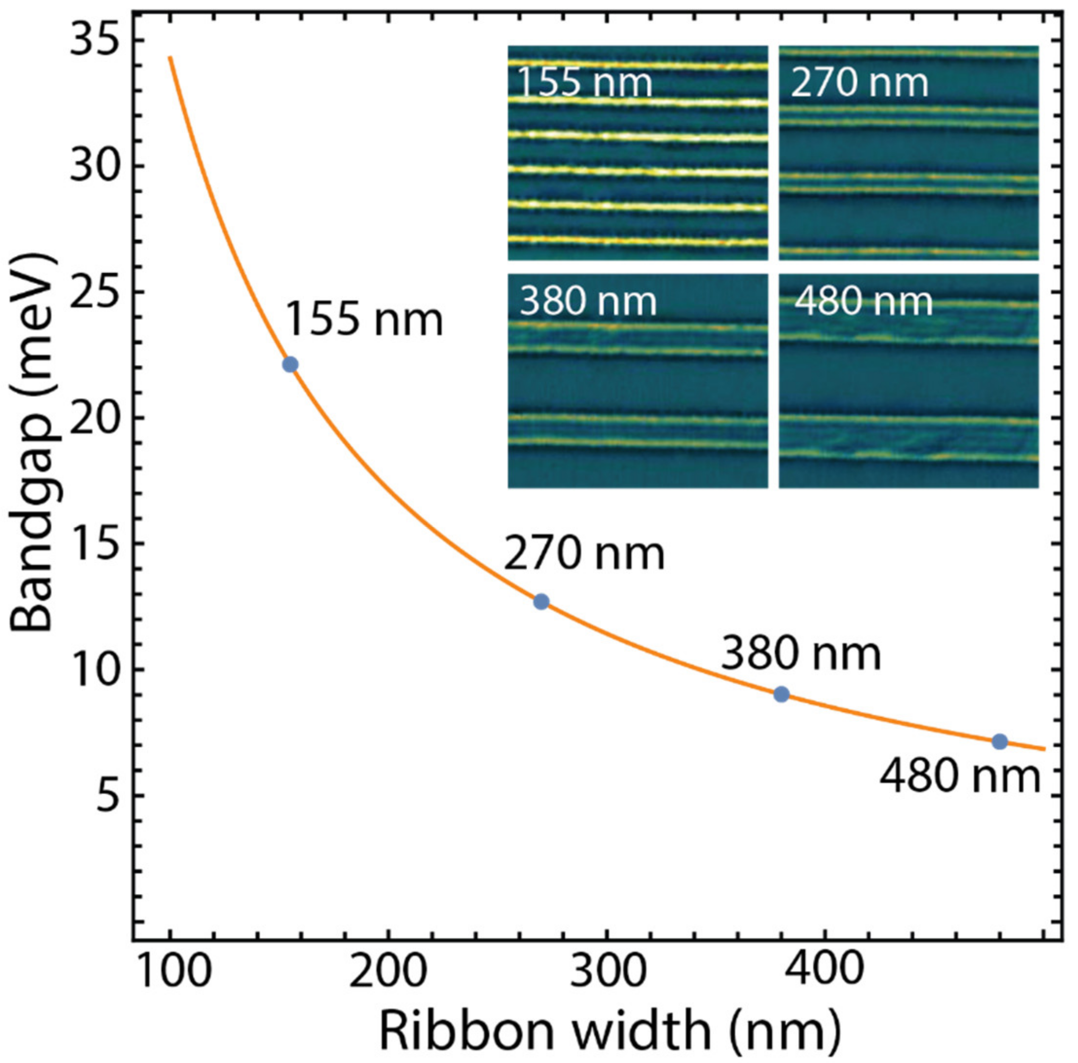 Coatings 13 00028 g002