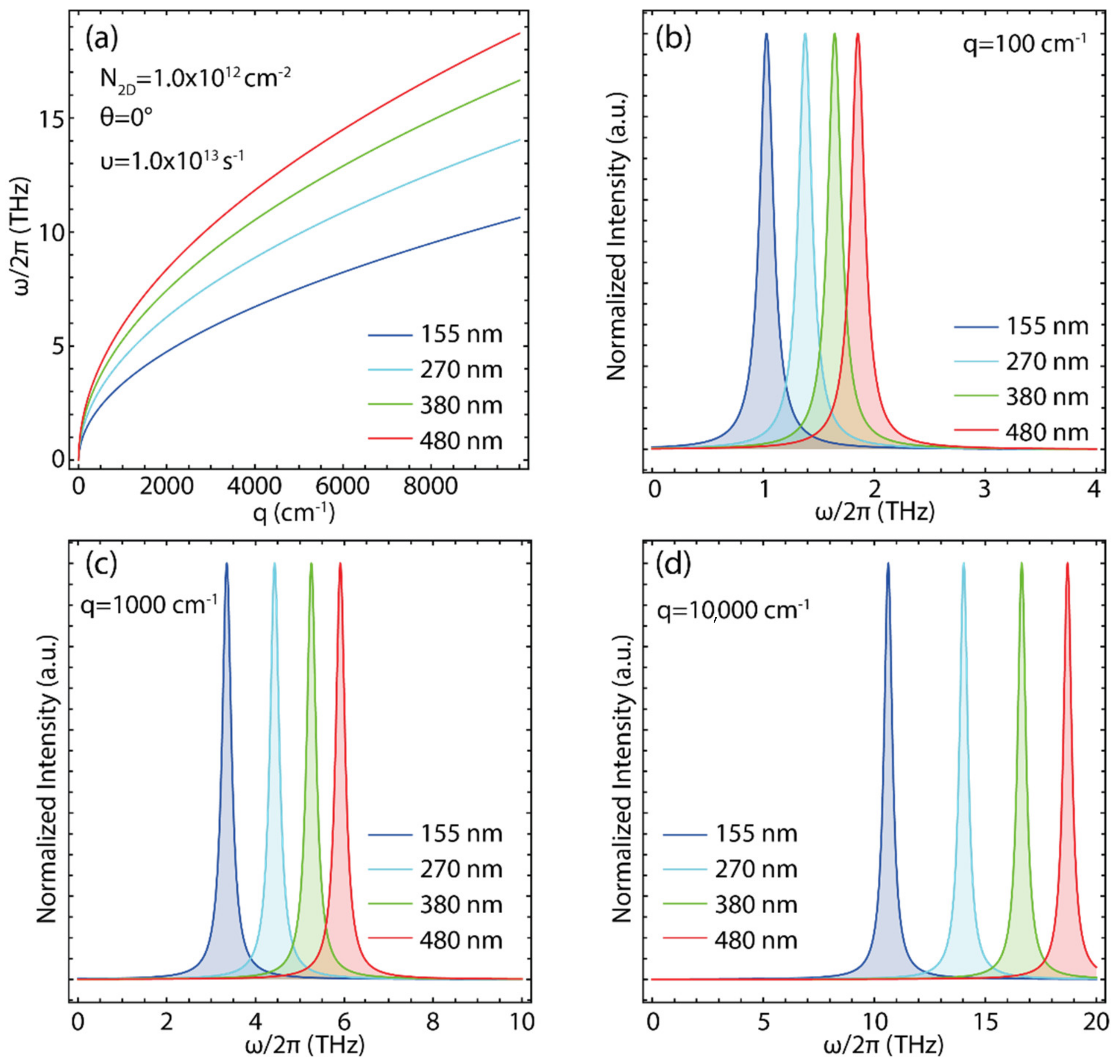 Coatings 13 00028 g004