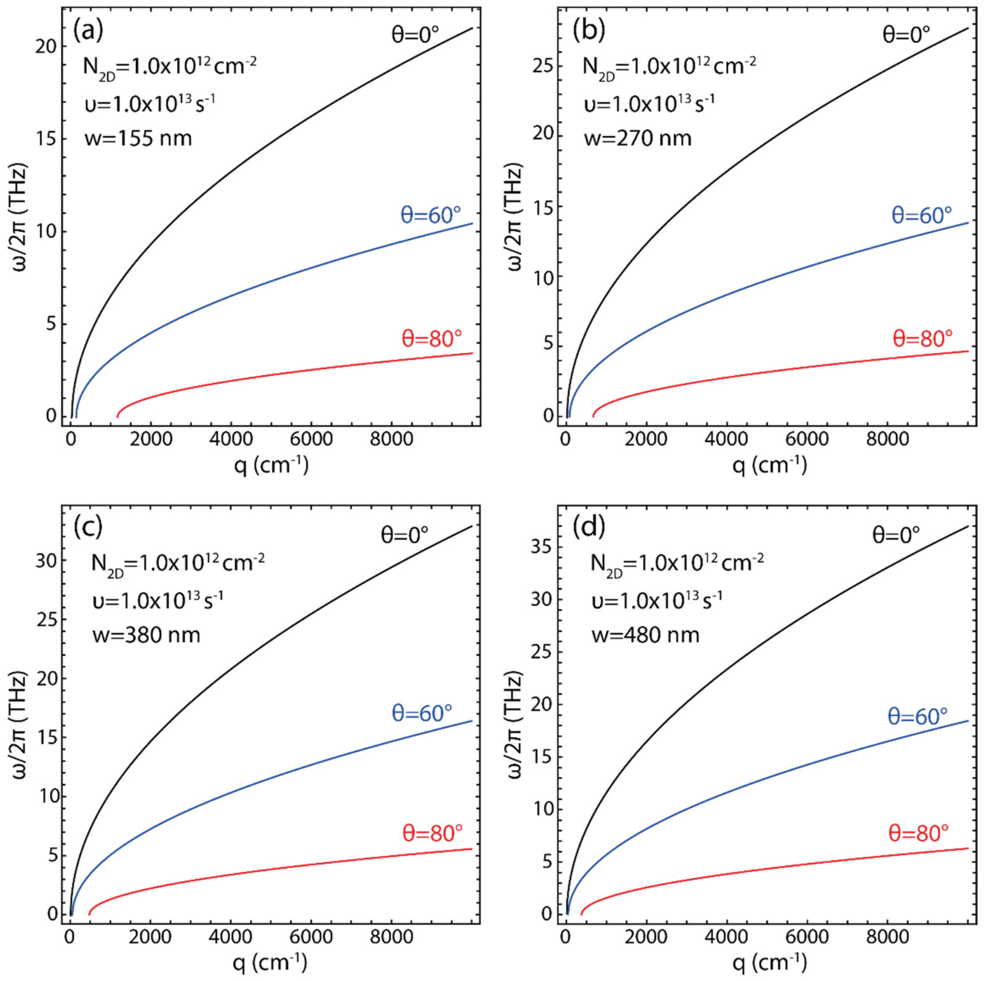 Coatings 13 00028 g005