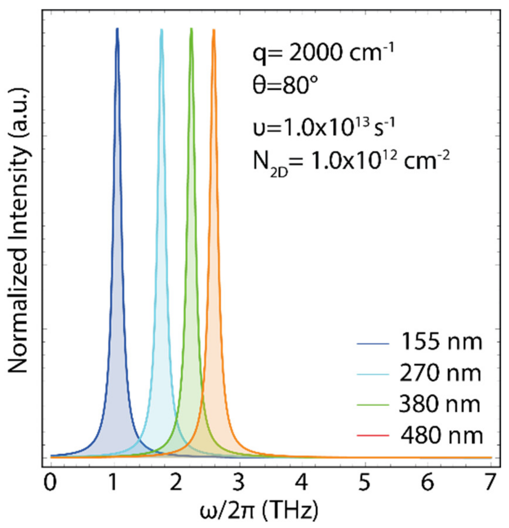Coatings 13 00028 g006