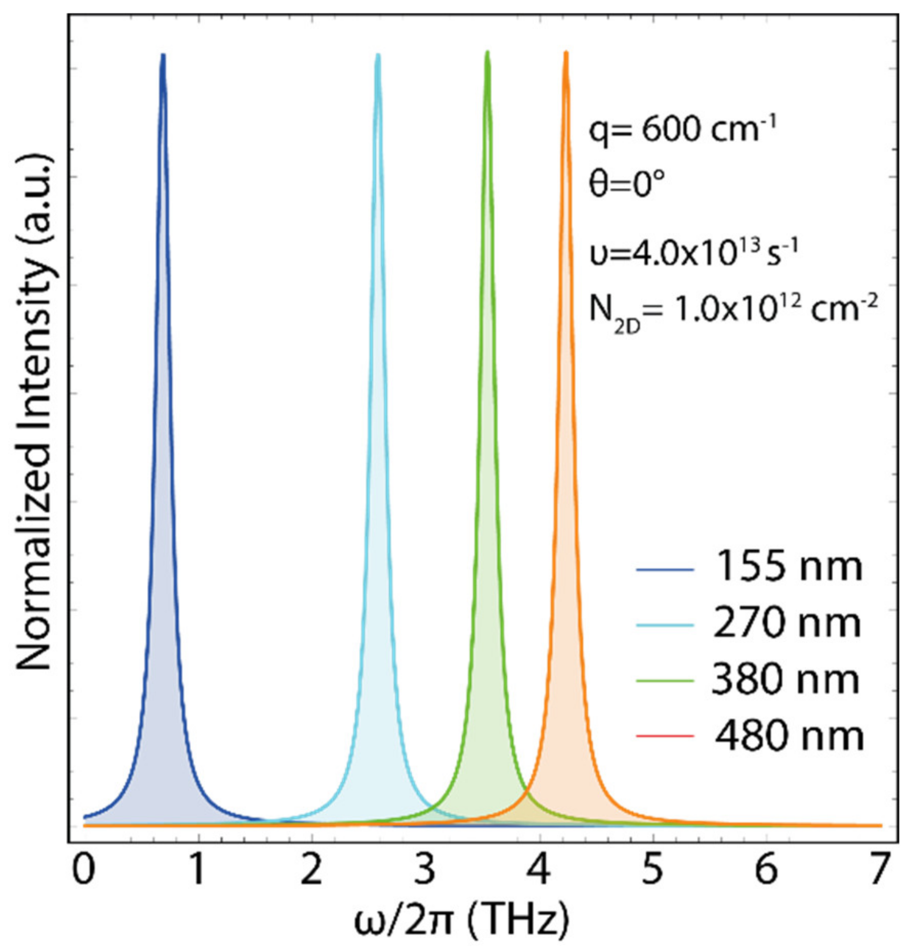 Coatings 13 00028 g008