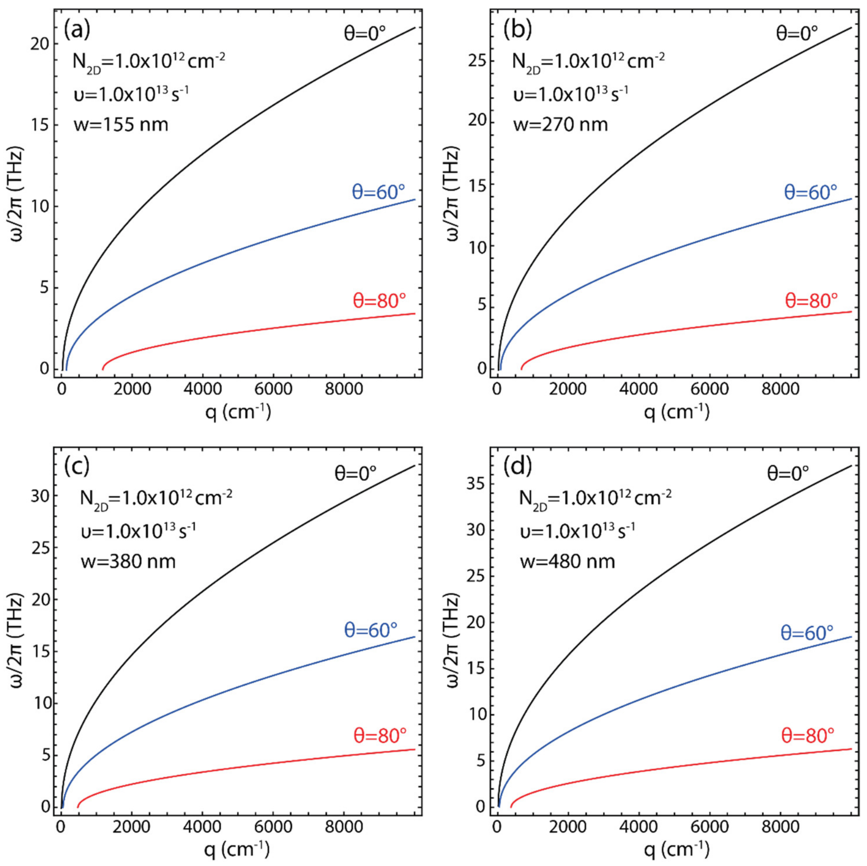Coatings 13 00028 g009