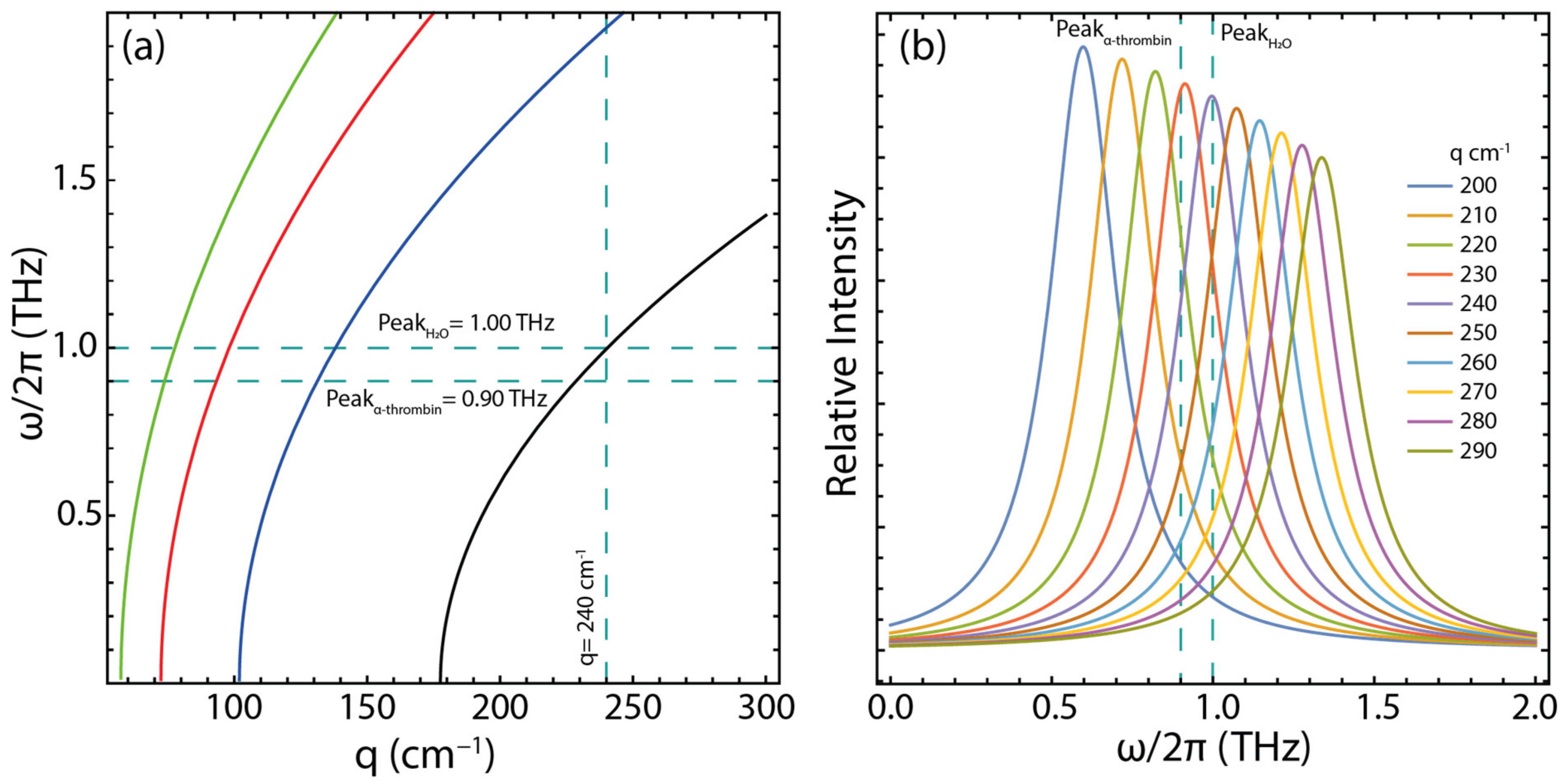 Coatings 13 00028 g011