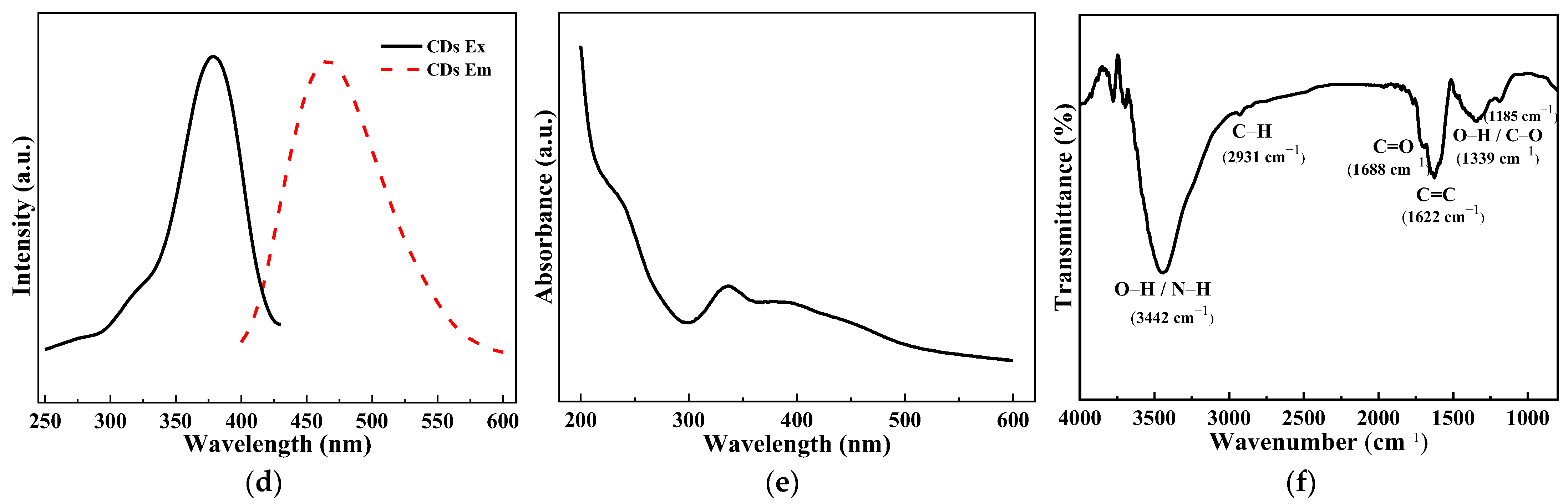 Coatings 13 00031 g001b Coatings 13 00031 g001b