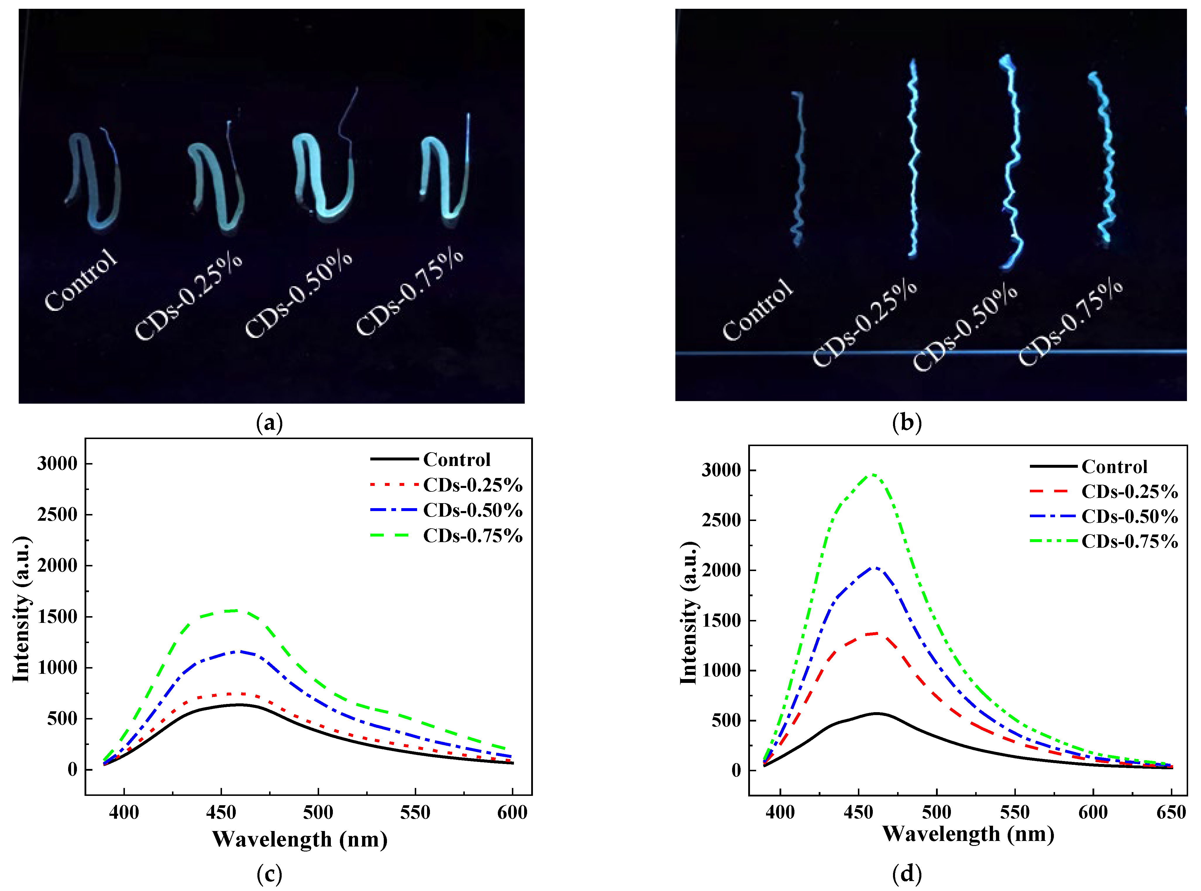 Coatings 13 00031 g006 Coatings 13 00031 g006