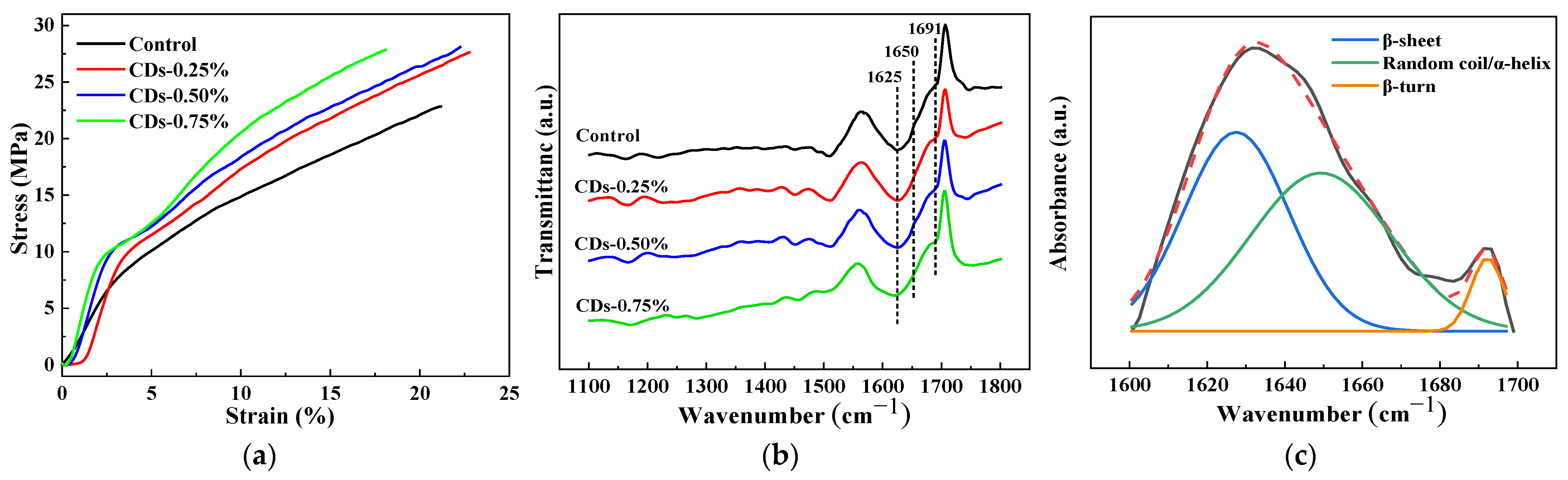 Coatings 13 00031 g009a Coatings 13 00031 g009a