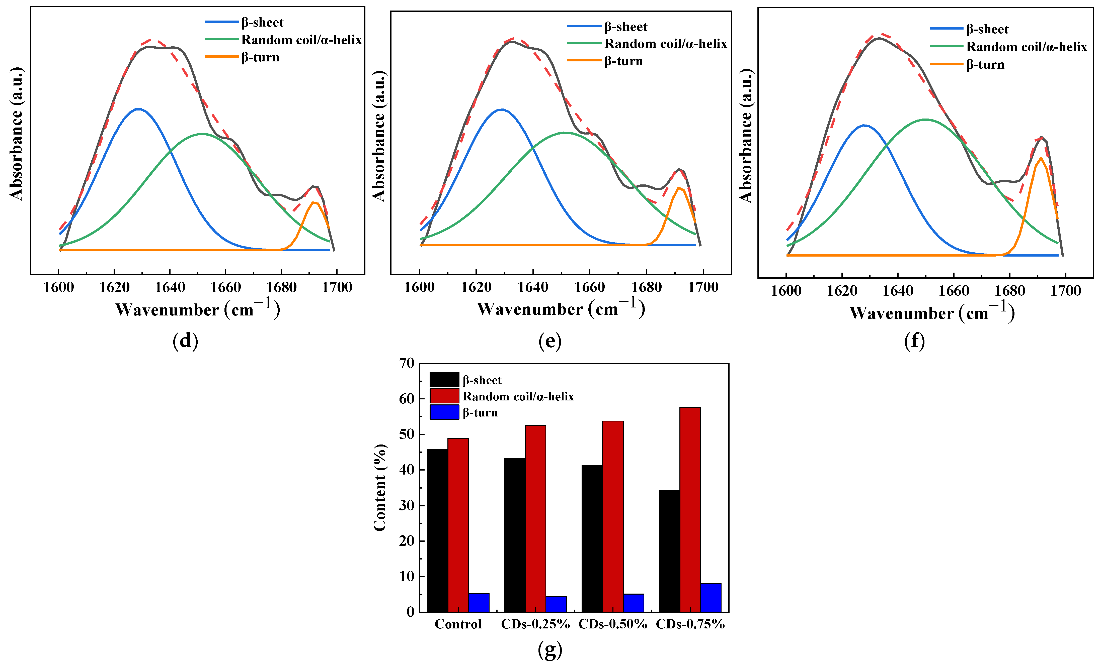 Coatings 13 00031 g009b Coatings 13 00031 g009b