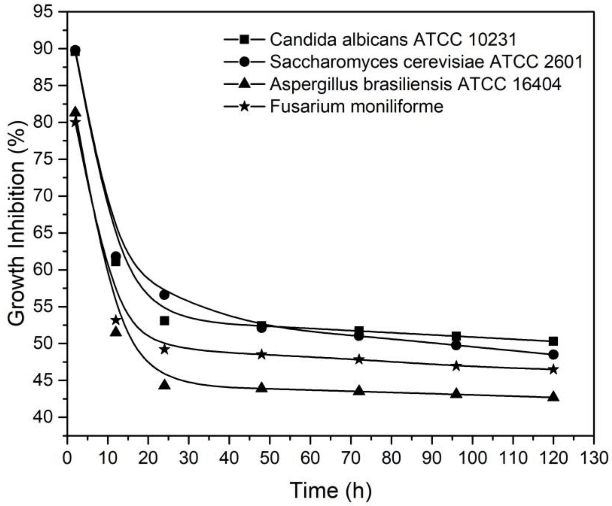 Coatings 13 00032 g004 Coatings 13 00032 g004