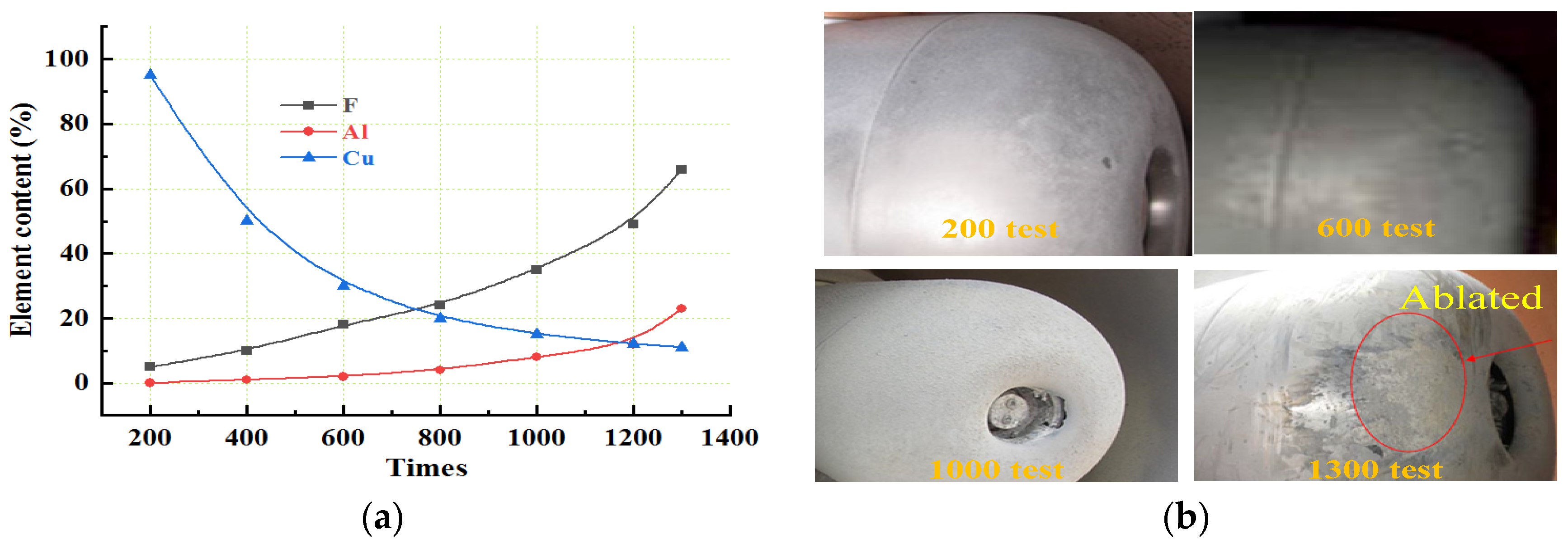 Coatings 13 00033 g005