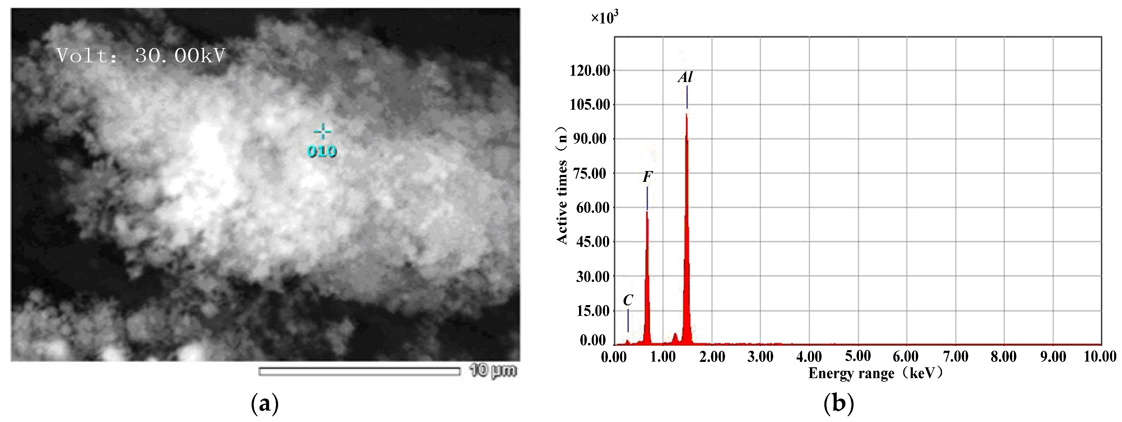 Coatings 13 00033 g007