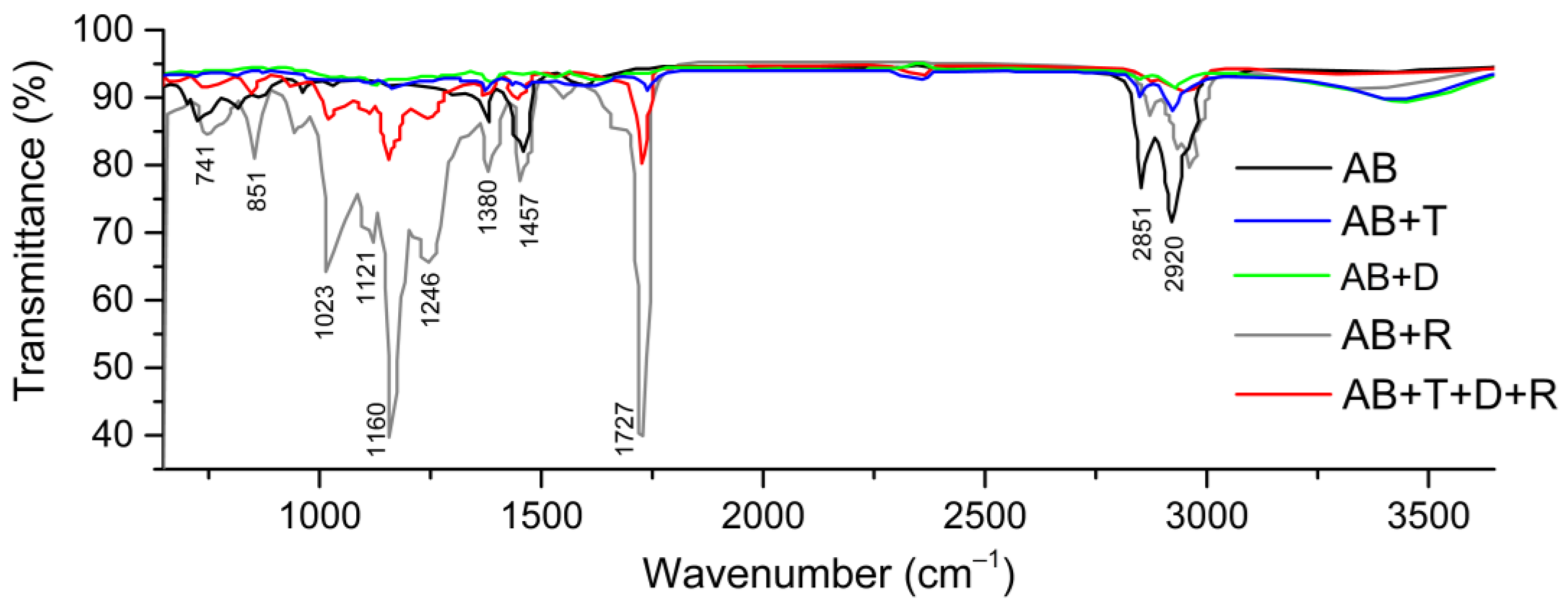 Coatings 13 00035 g005 Coatings 13 00035 g005