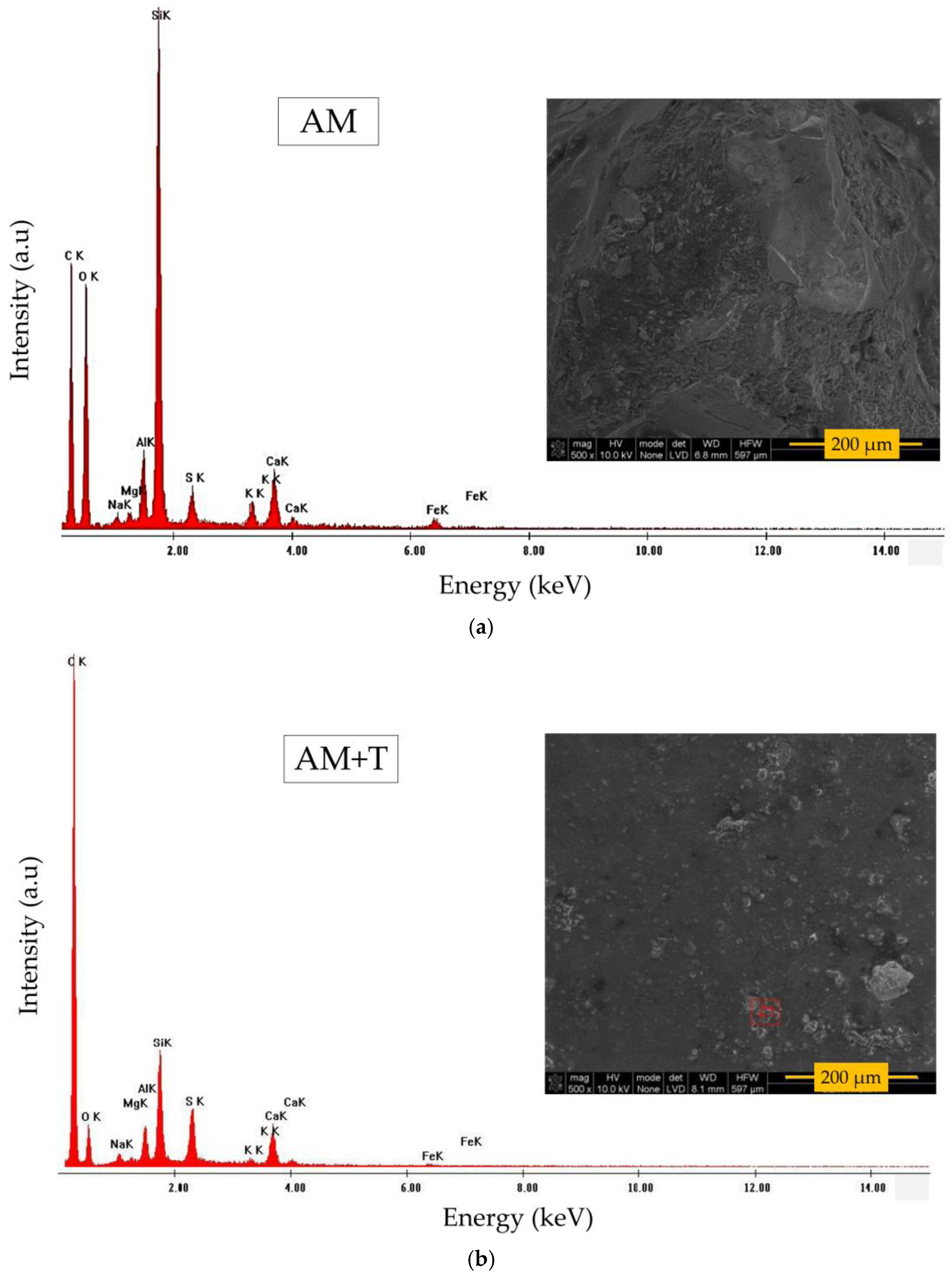 Coatings 13 00035 g007a Coatings 13 00035 g007a