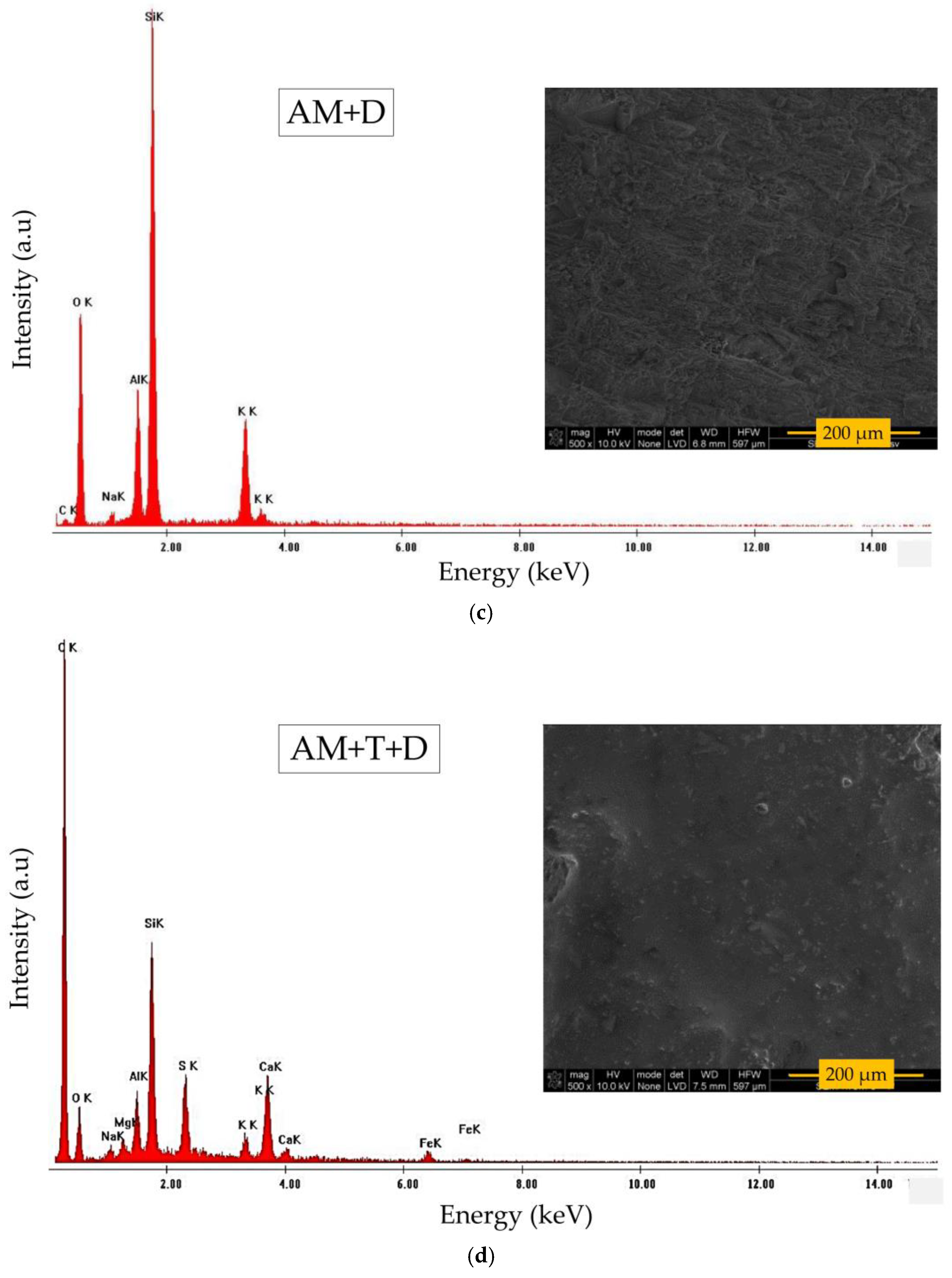Coatings 13 00035 g007b Coatings 13 00035 g007b