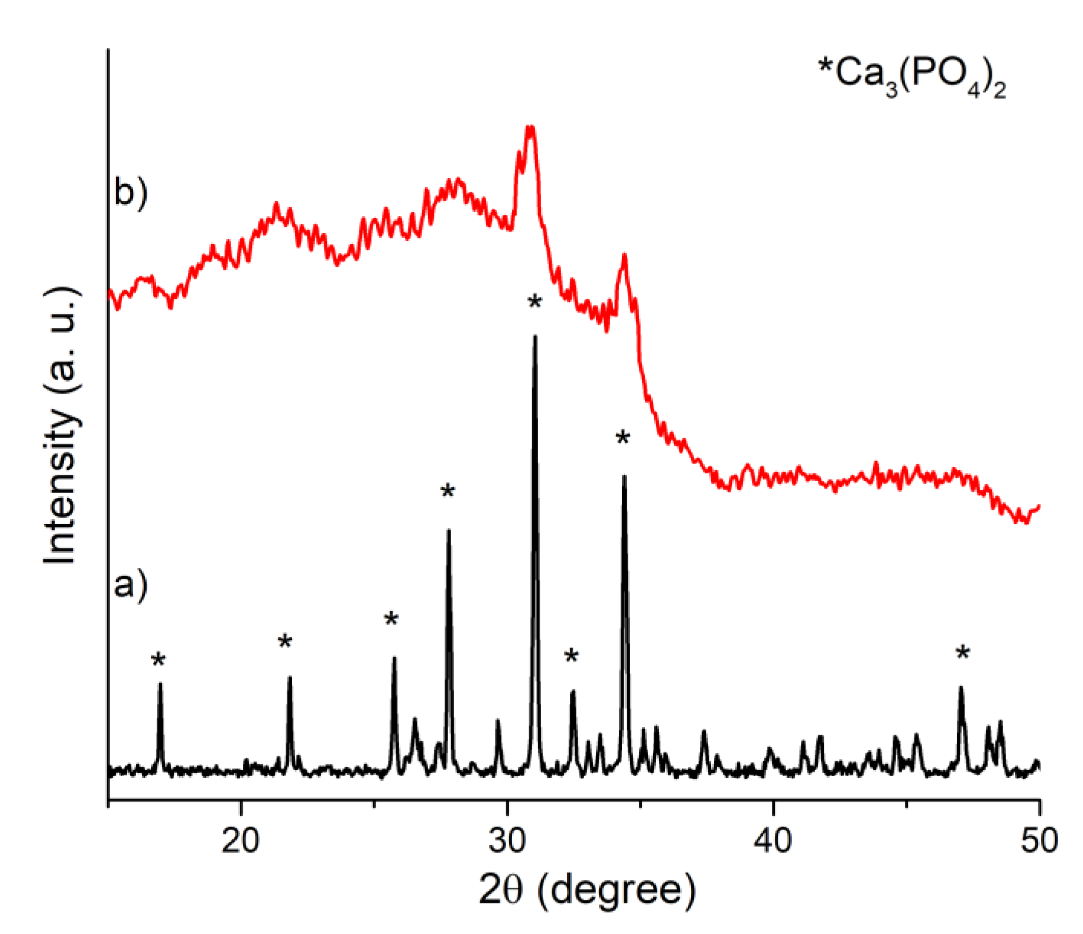 Coatings 13 00036 g002 Coatings 13 00036 g002