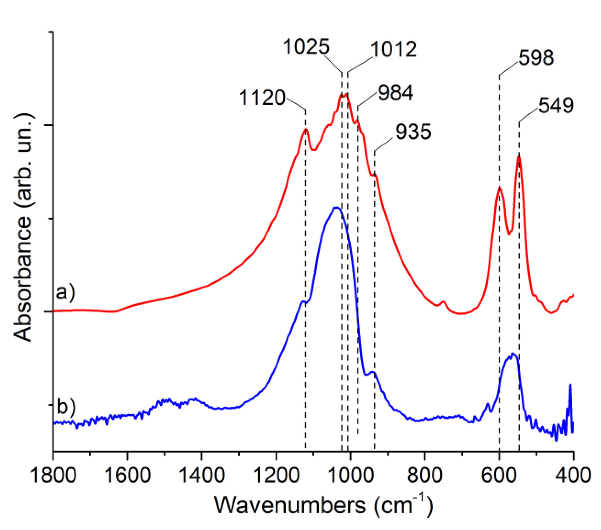 Coatings 13 00036 g003 Coatings 13 00036 g003