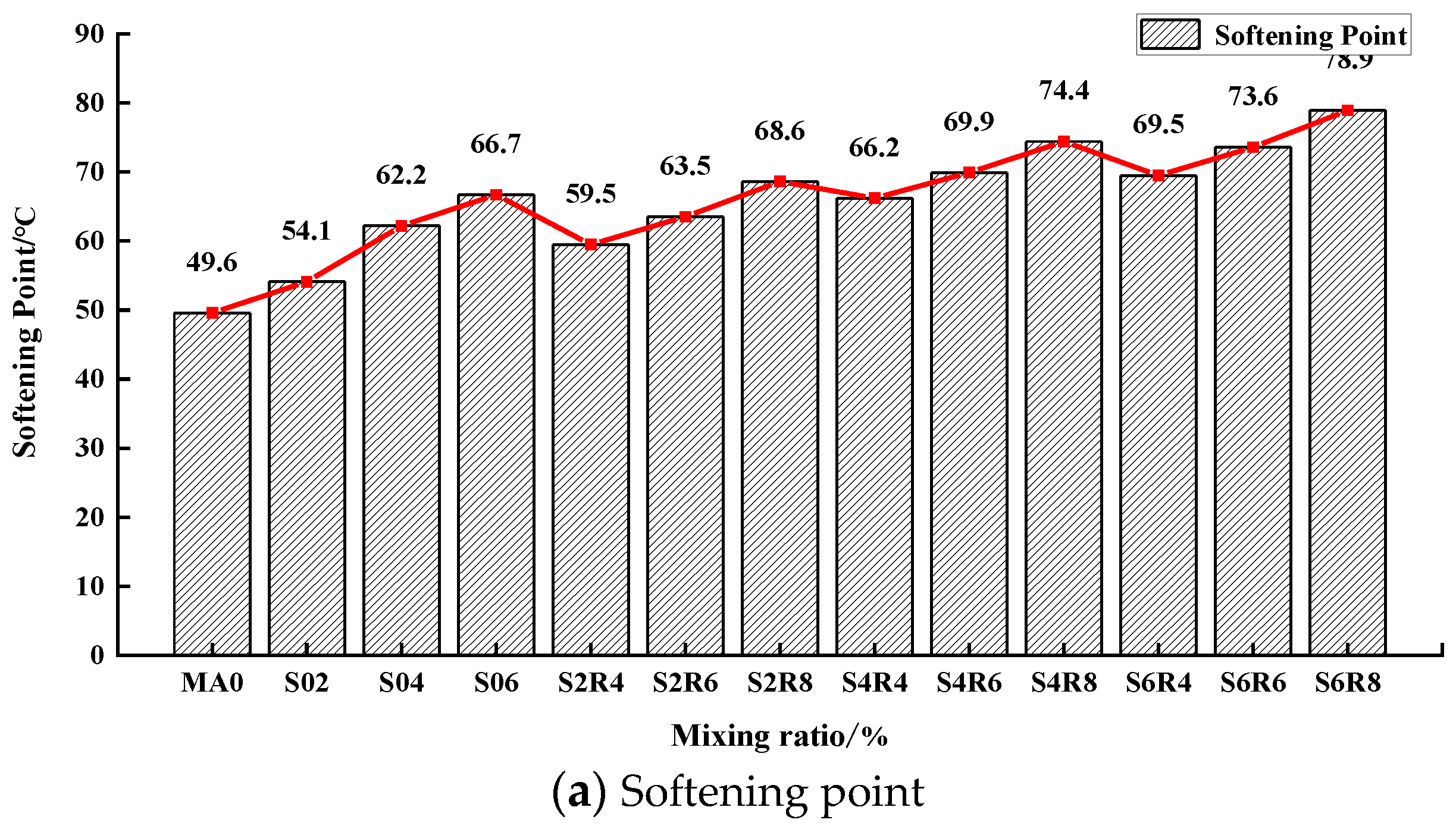Coatings 13 00038 g002a