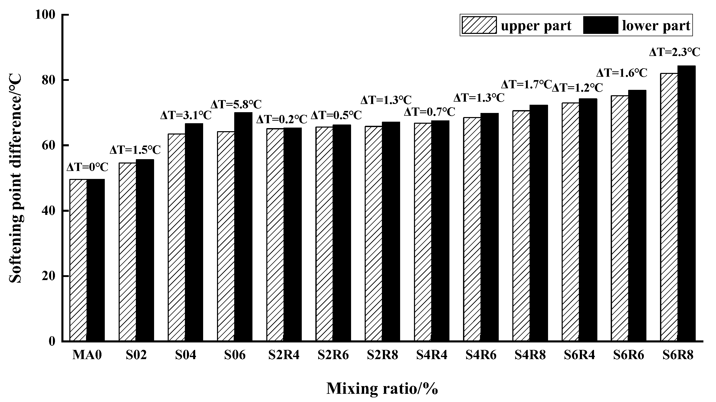 Coatings 13 00038 g003