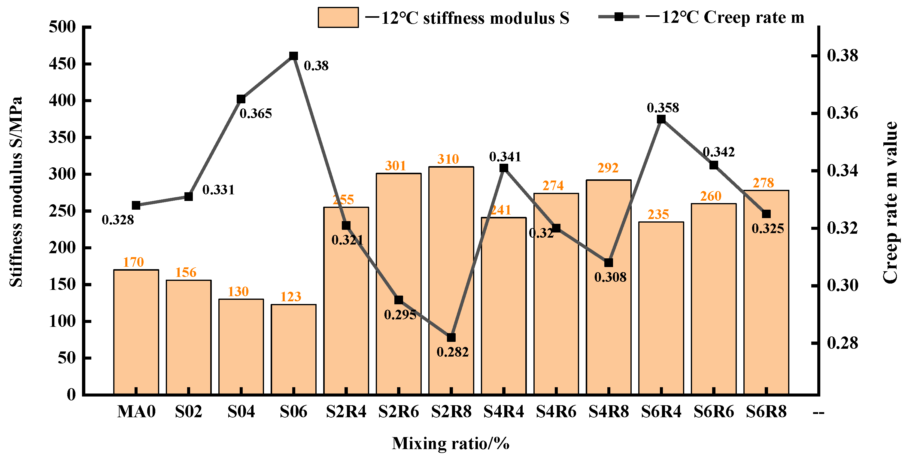 Coatings 13 00038 g005
