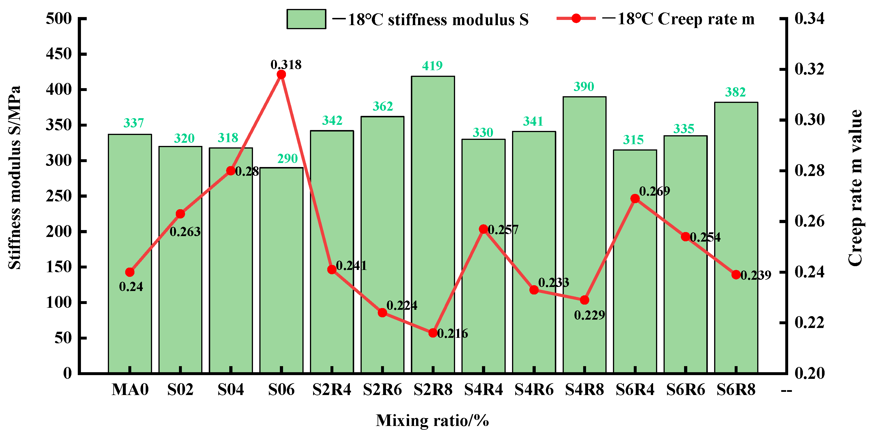 Coatings 13 00038 g006