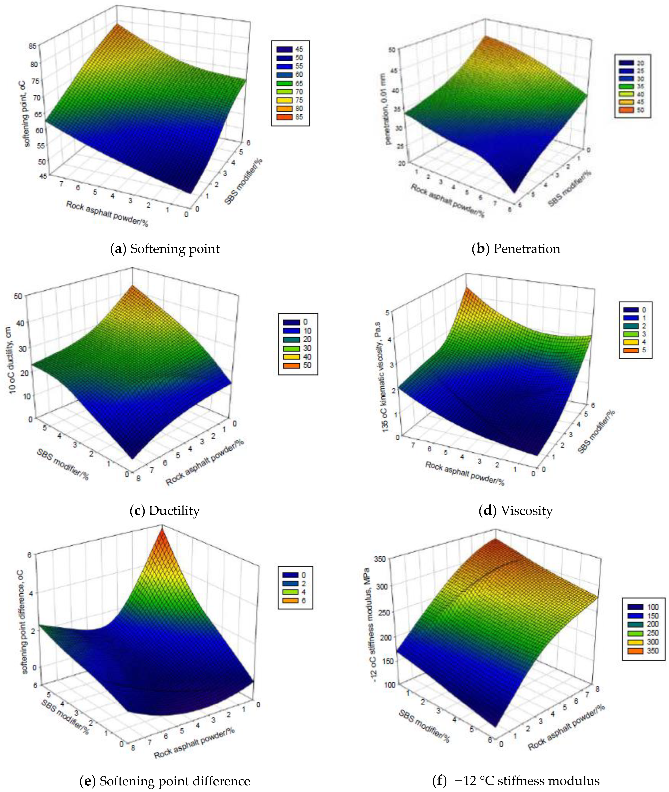 Coatings 13 00038 g007a