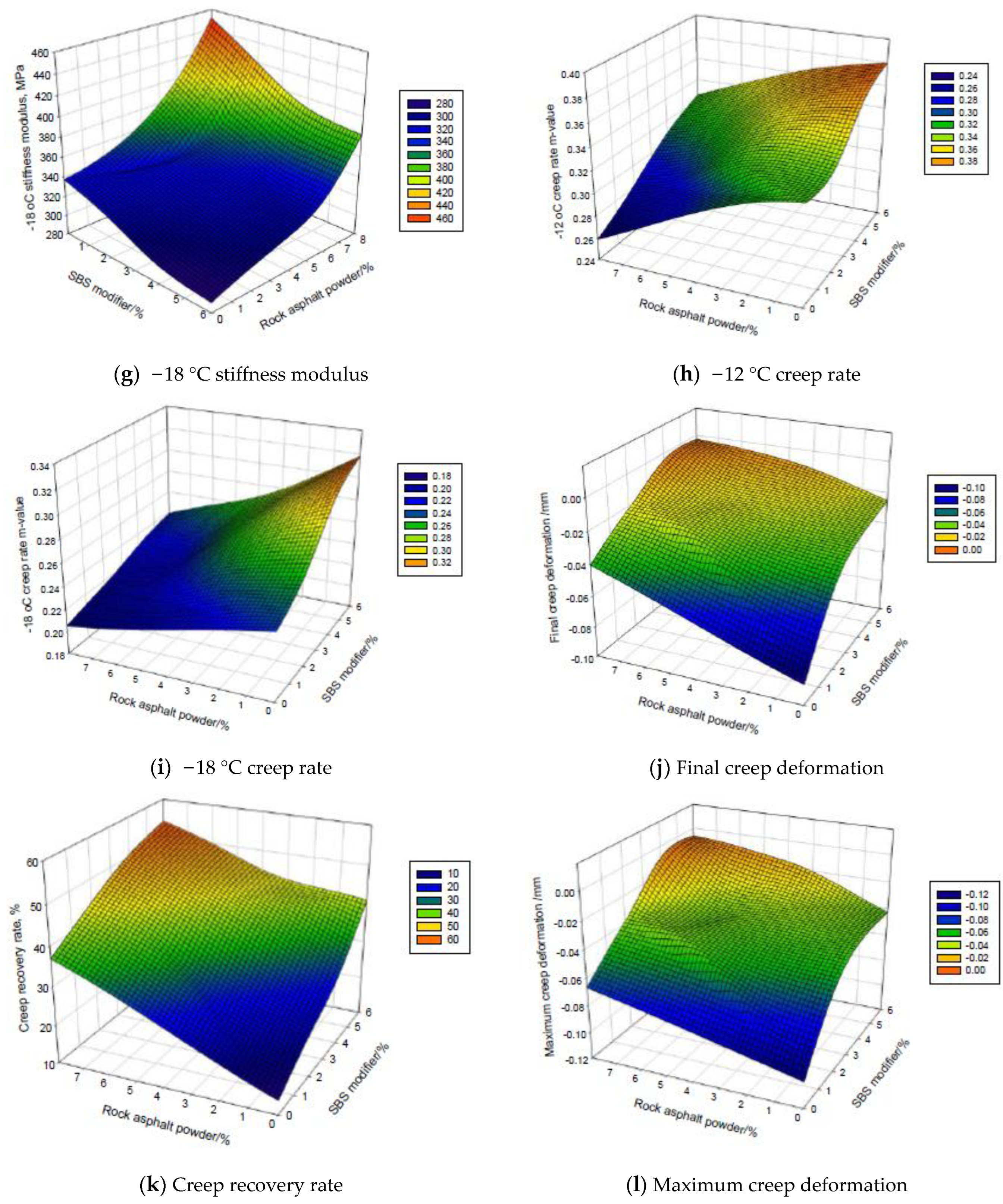 Coatings 13 00038 g007b