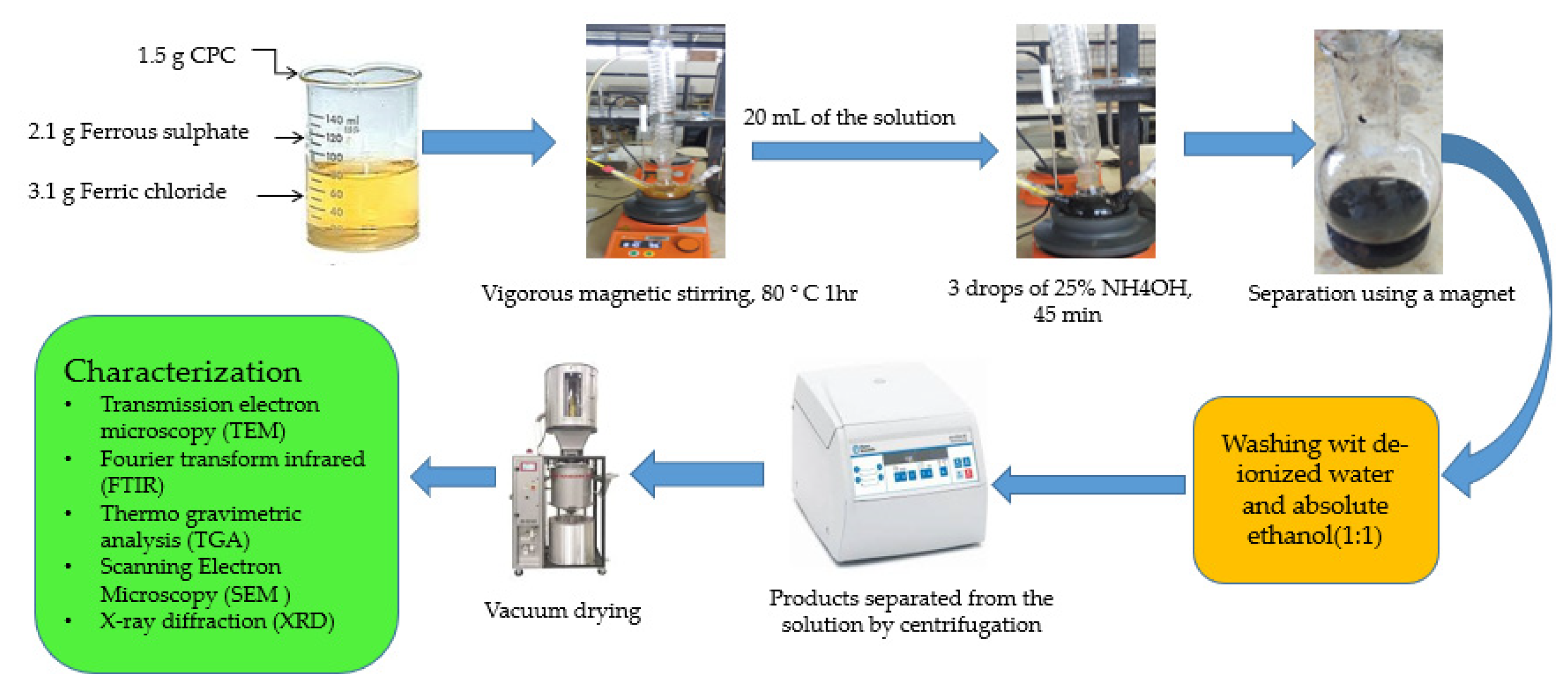 Coatings 13 00039 g002 Coatings 13 00039 g002