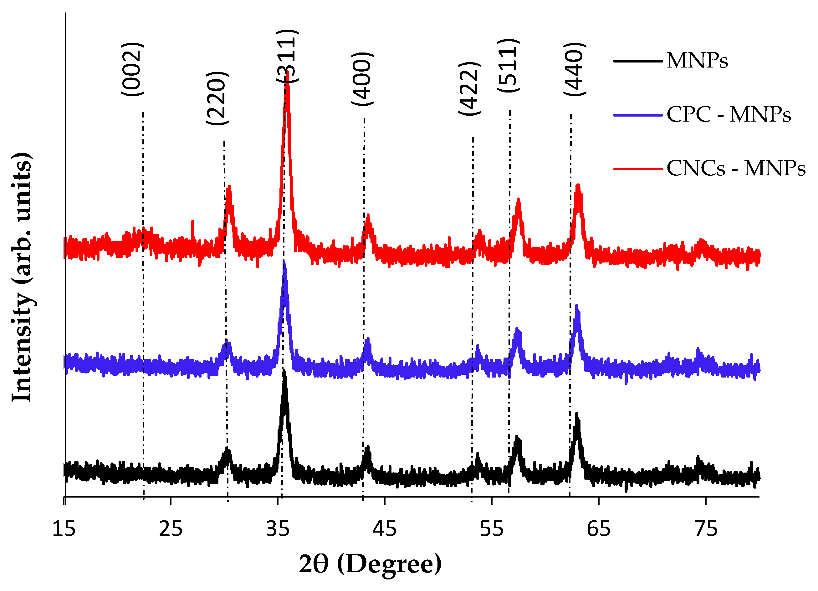 Coatings 13 00039 g003 Coatings 13 00039 g003