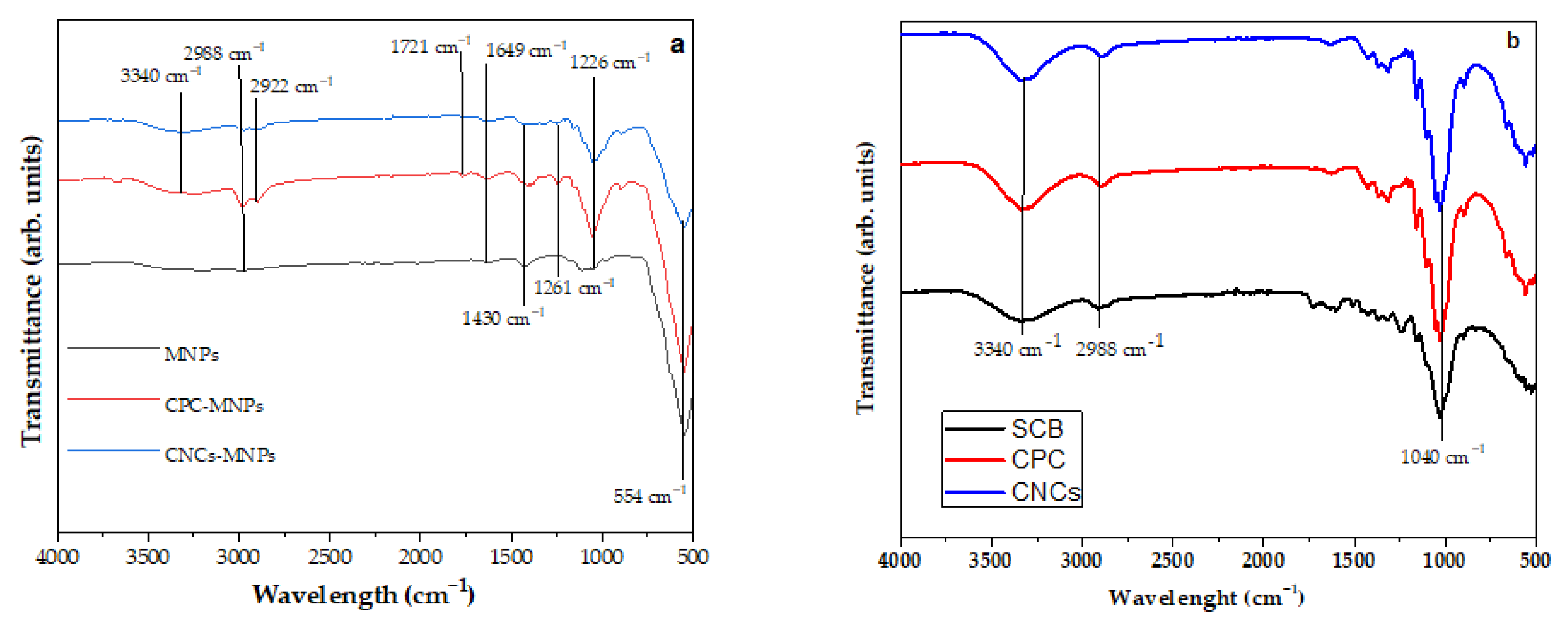 Coatings 13 00039 g004 Coatings 13 00039 g004