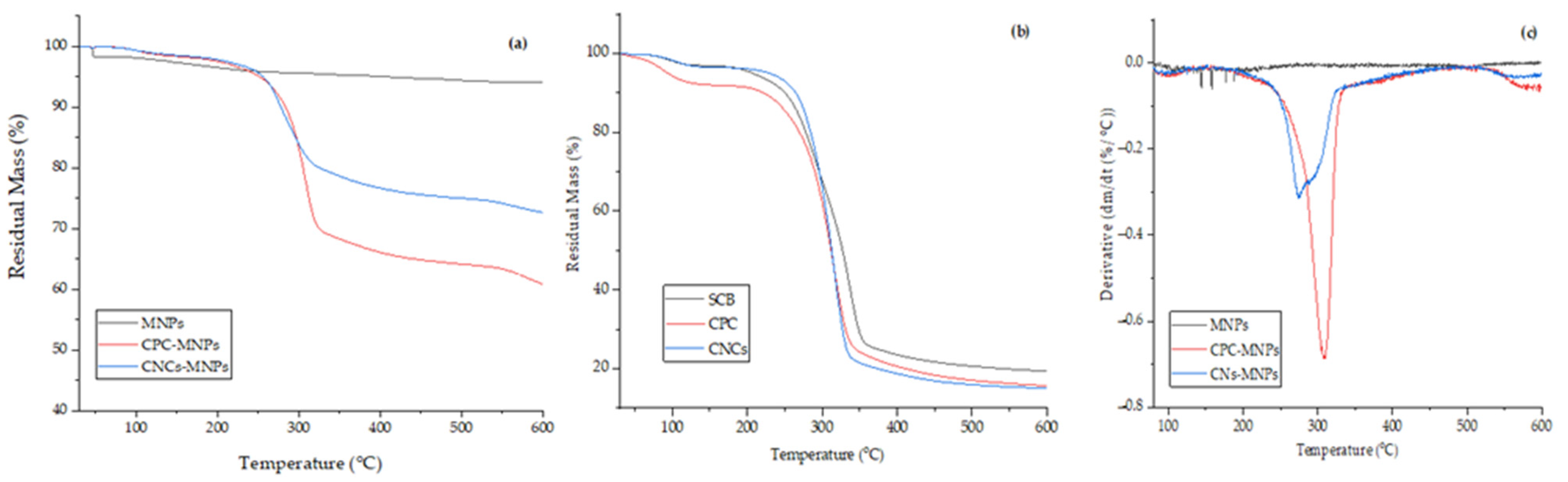 Coatings 13 00039 g005 Coatings 13 00039 g005