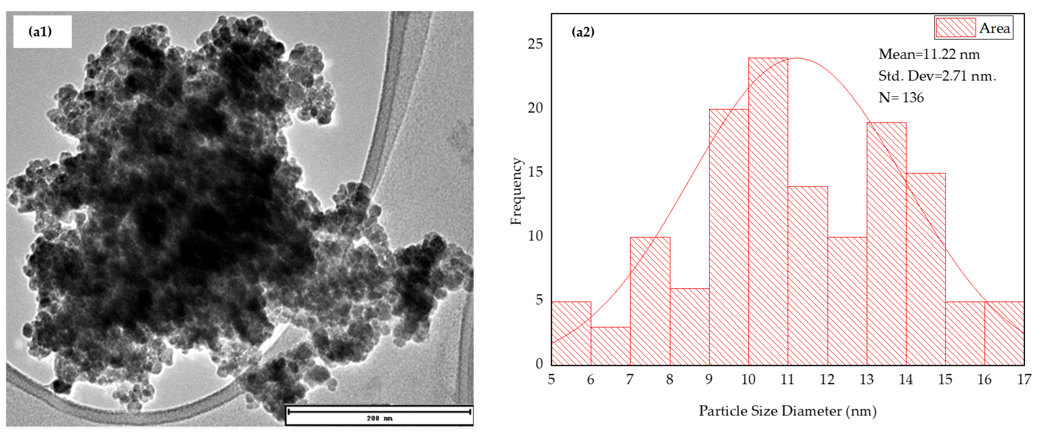Coatings 13 00039 g007a Coatings 13 00039 g007a