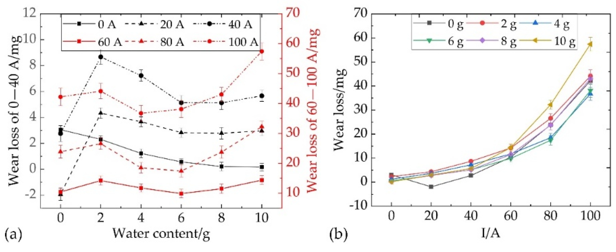 Coatings 13 00042 g004