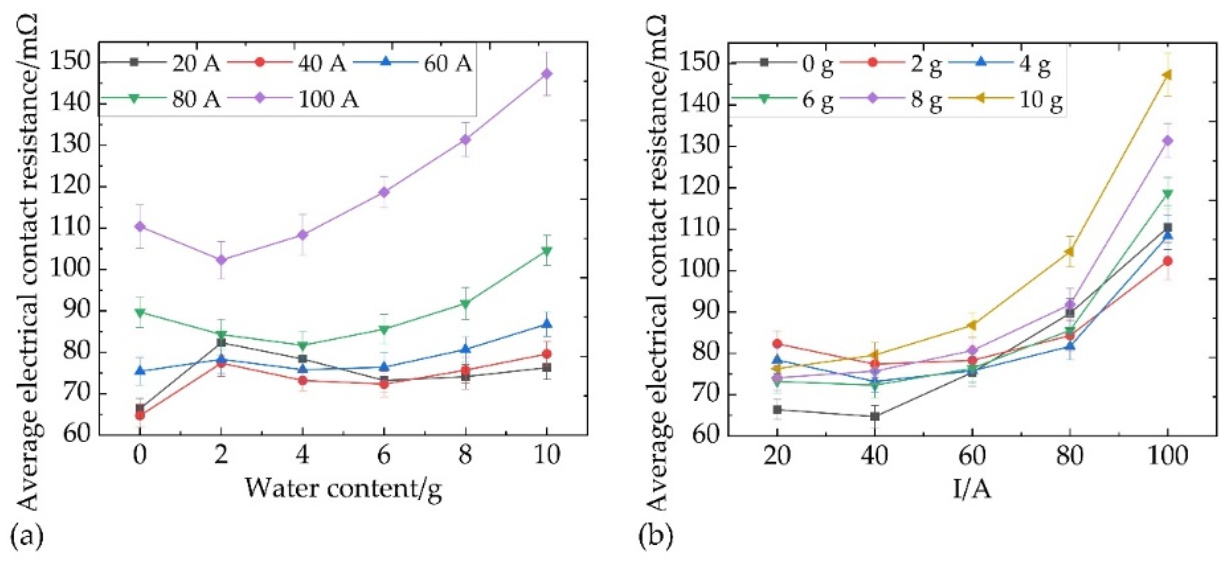 Coatings 13 00042 g005