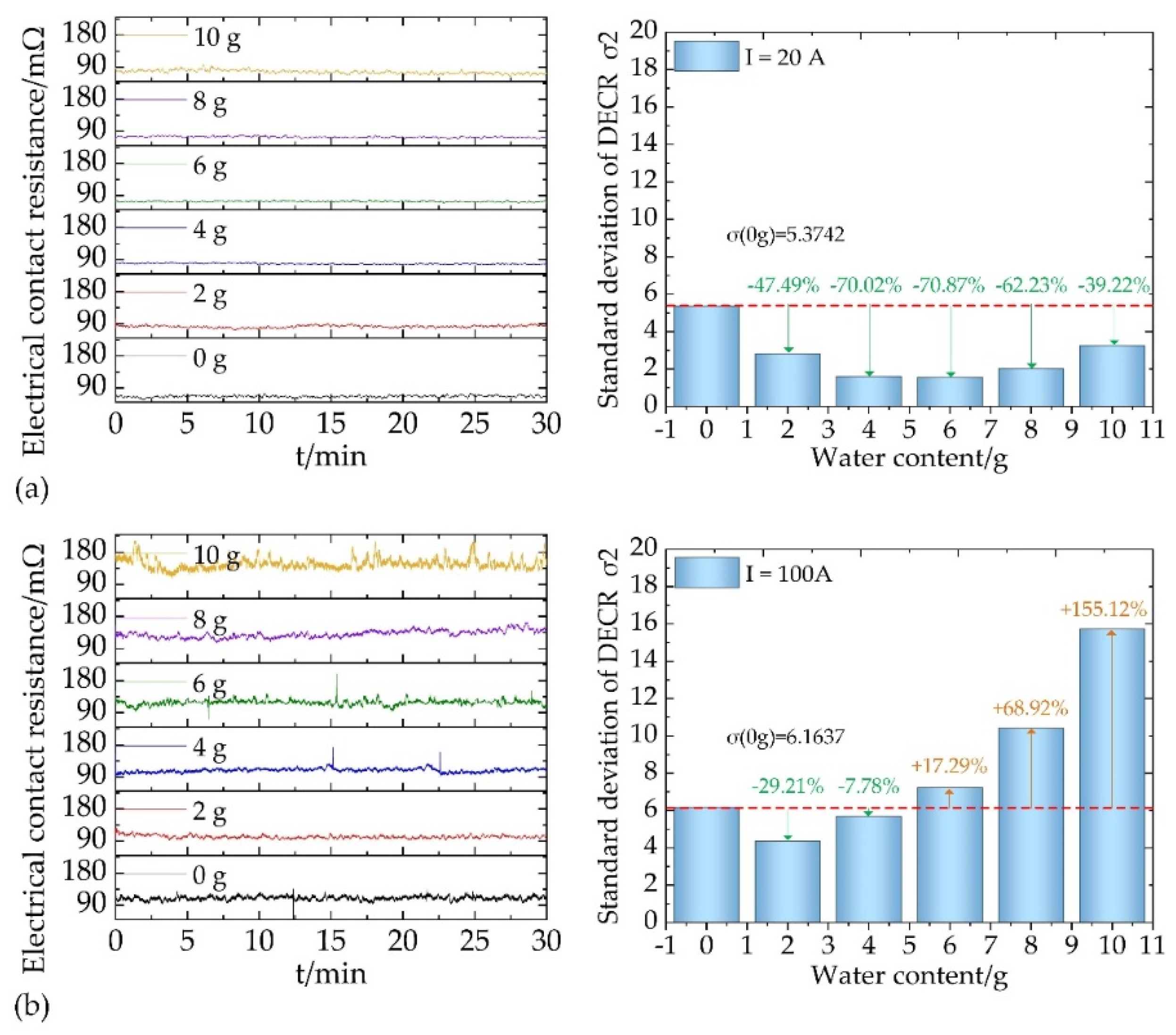 Coatings 13 00042 g006