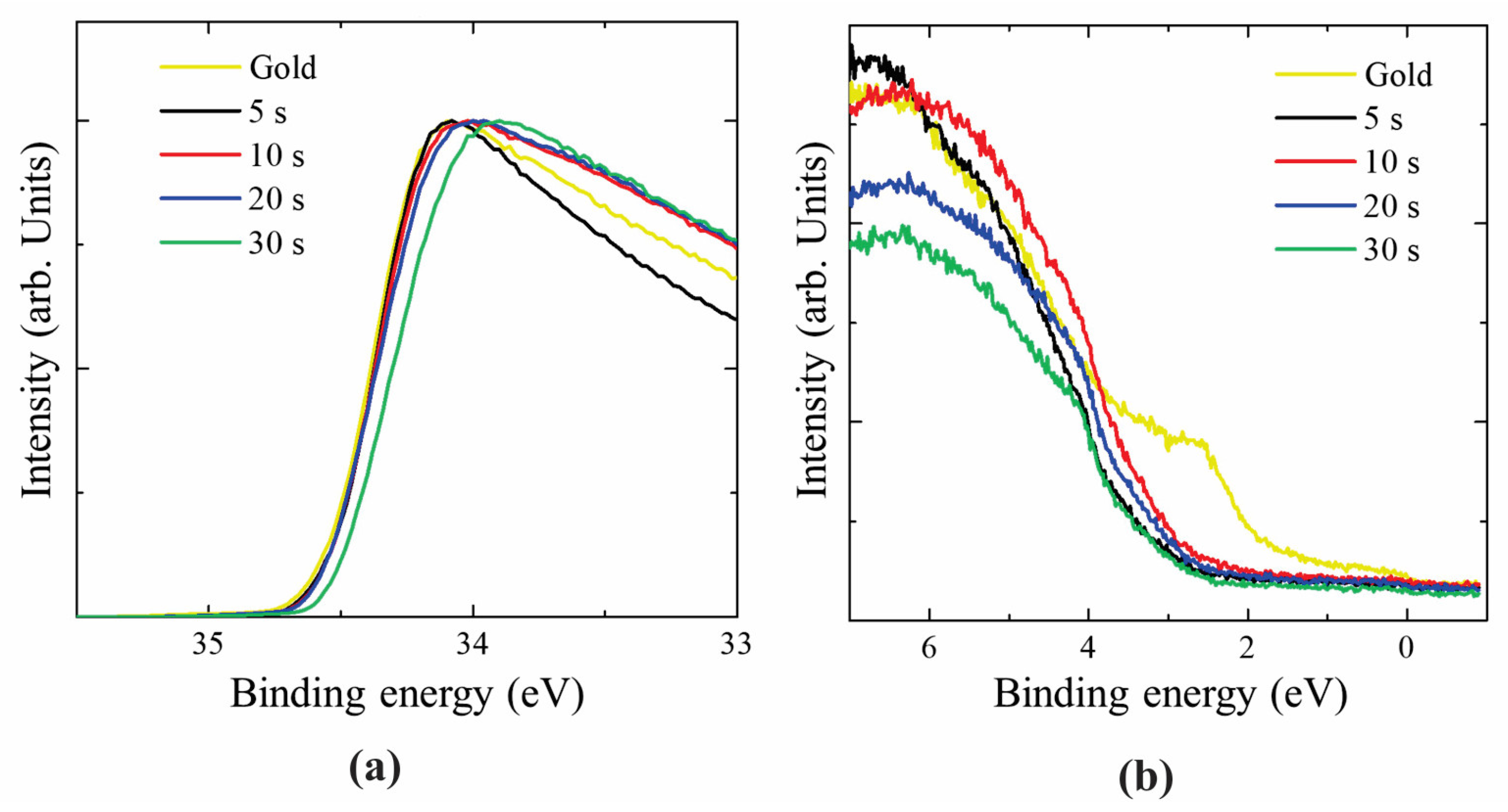 Coatings 13 00043 g004