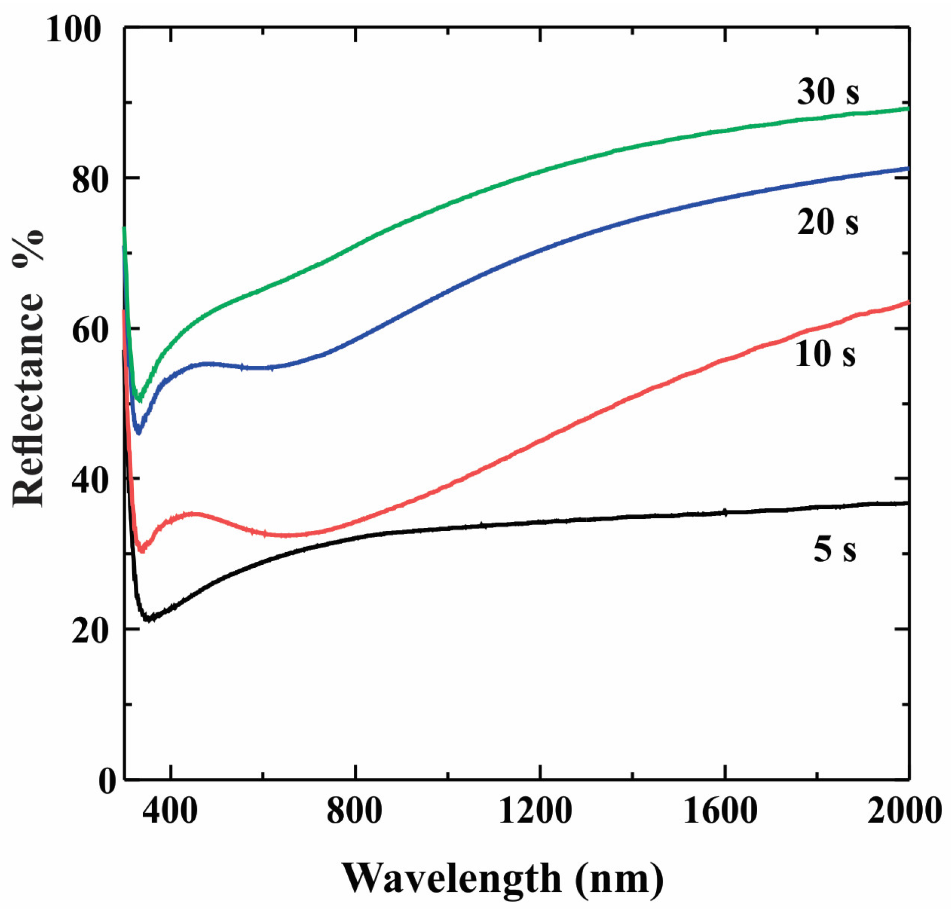 Coatings 13 00043 g007