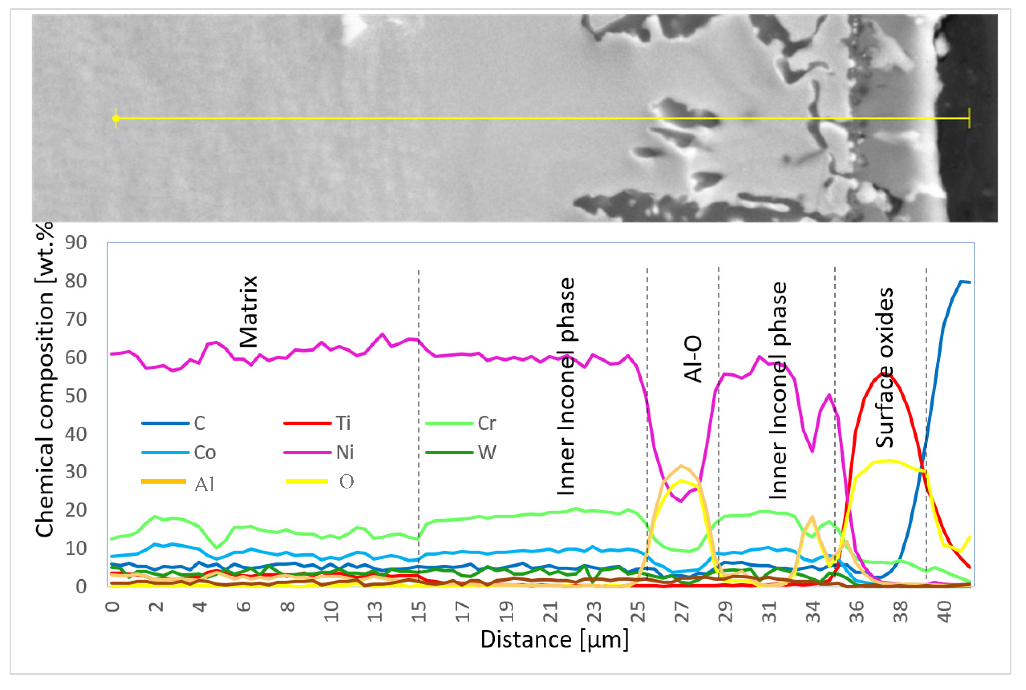 Coatings 13 00045 g015 Coatings 13 00045 g015