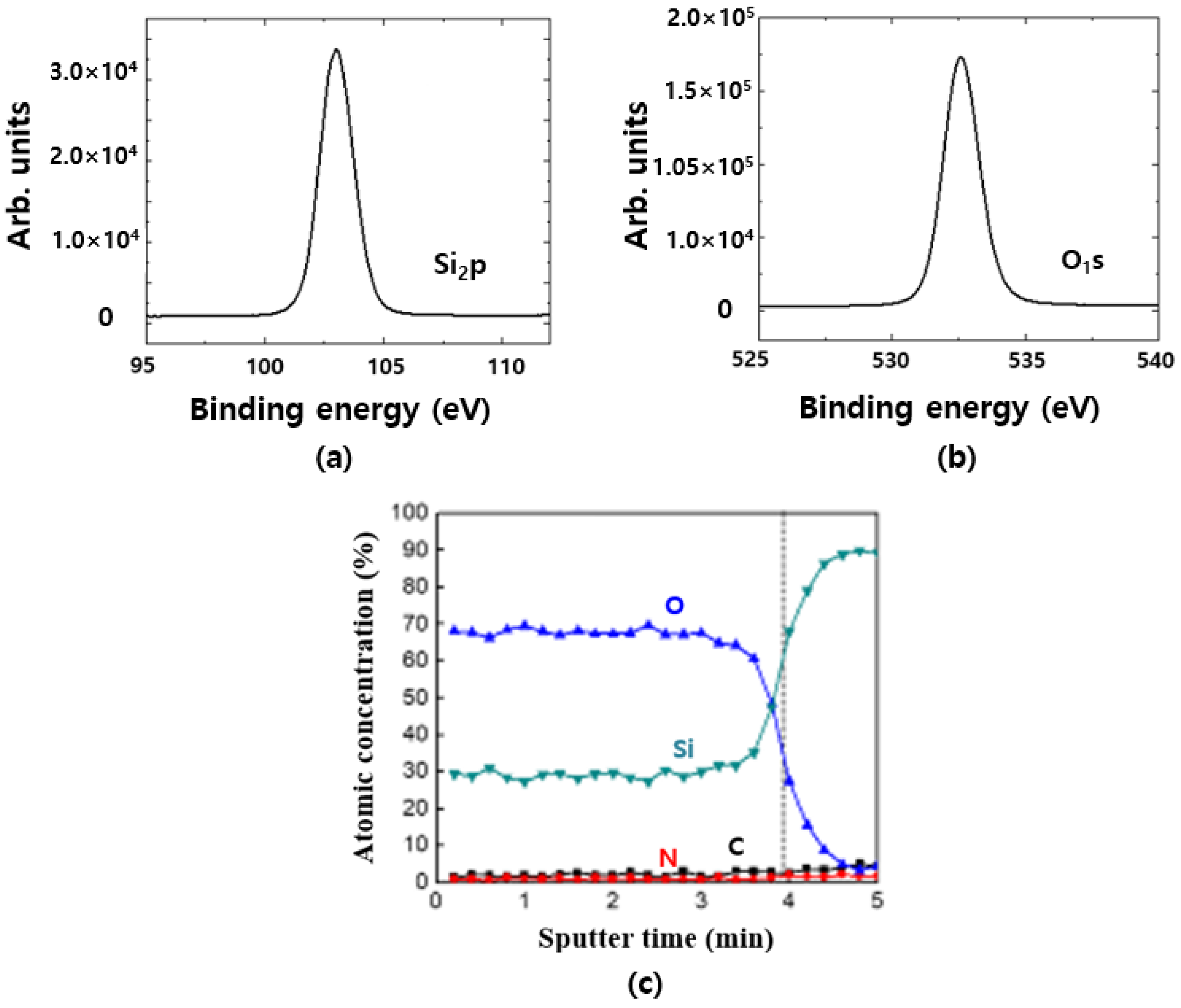 Coatings 13 00048 g005 Coatings 13 00048 g005