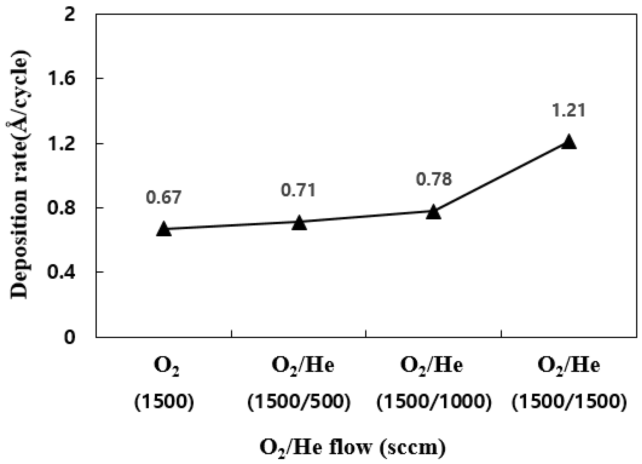 Coatings 13 00048 g006 Coatings 13 00048 g006
