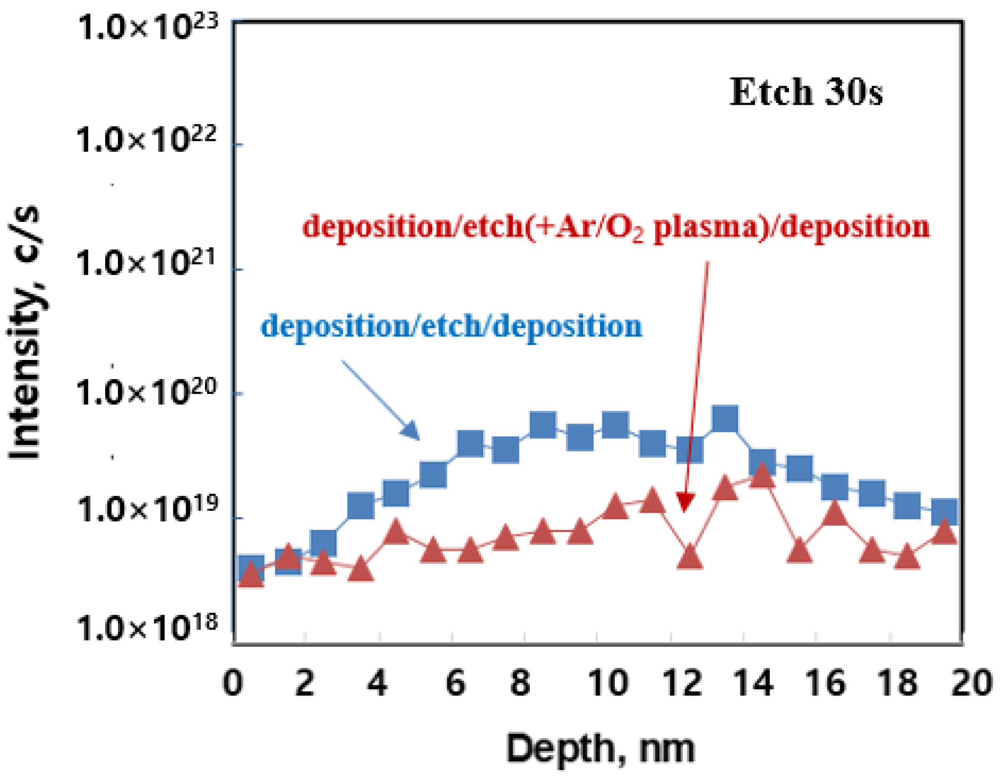 Coatings 13 00048 g009 Coatings 13 00048 g009