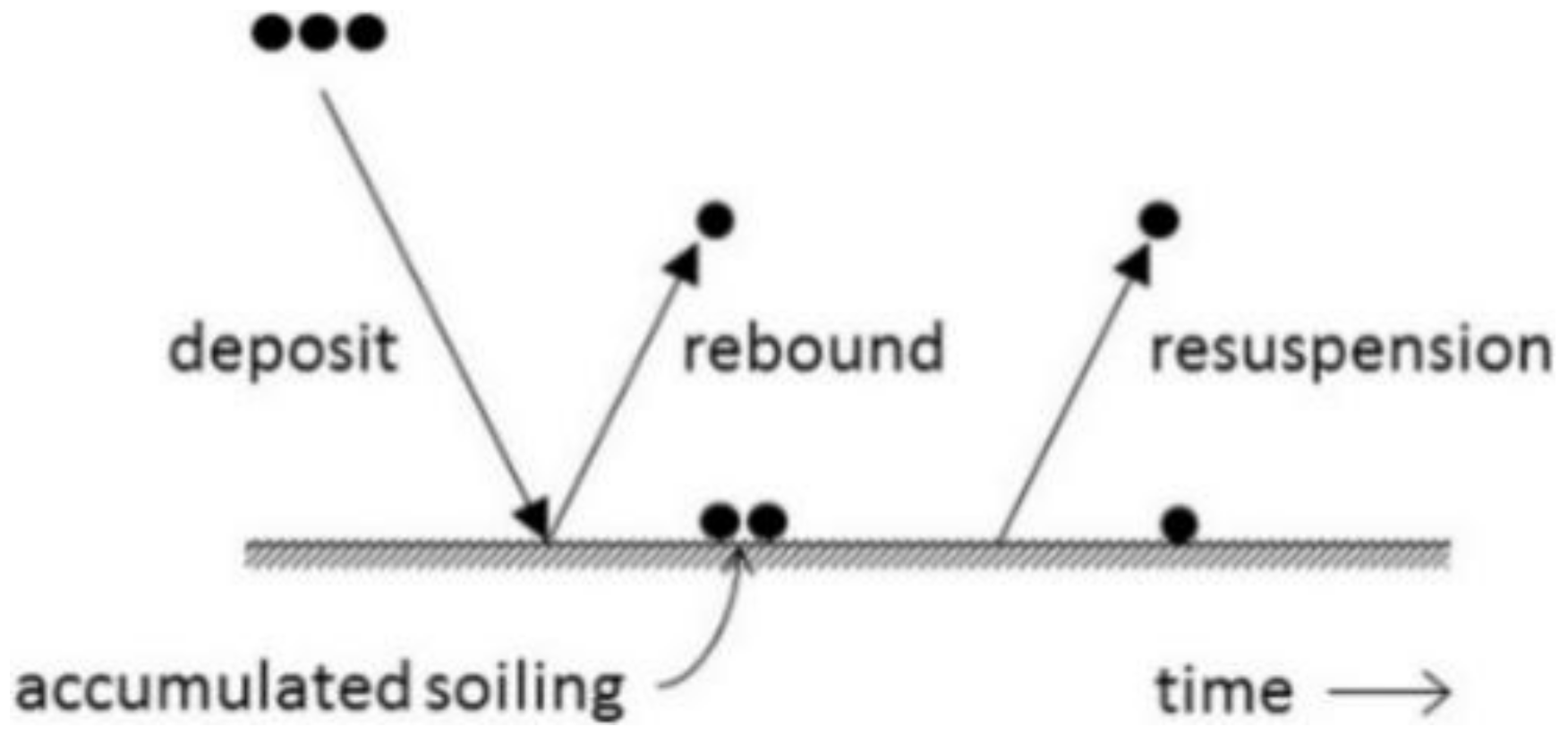 Coatings 13 00049 g003 Coatings 13 00049 g003