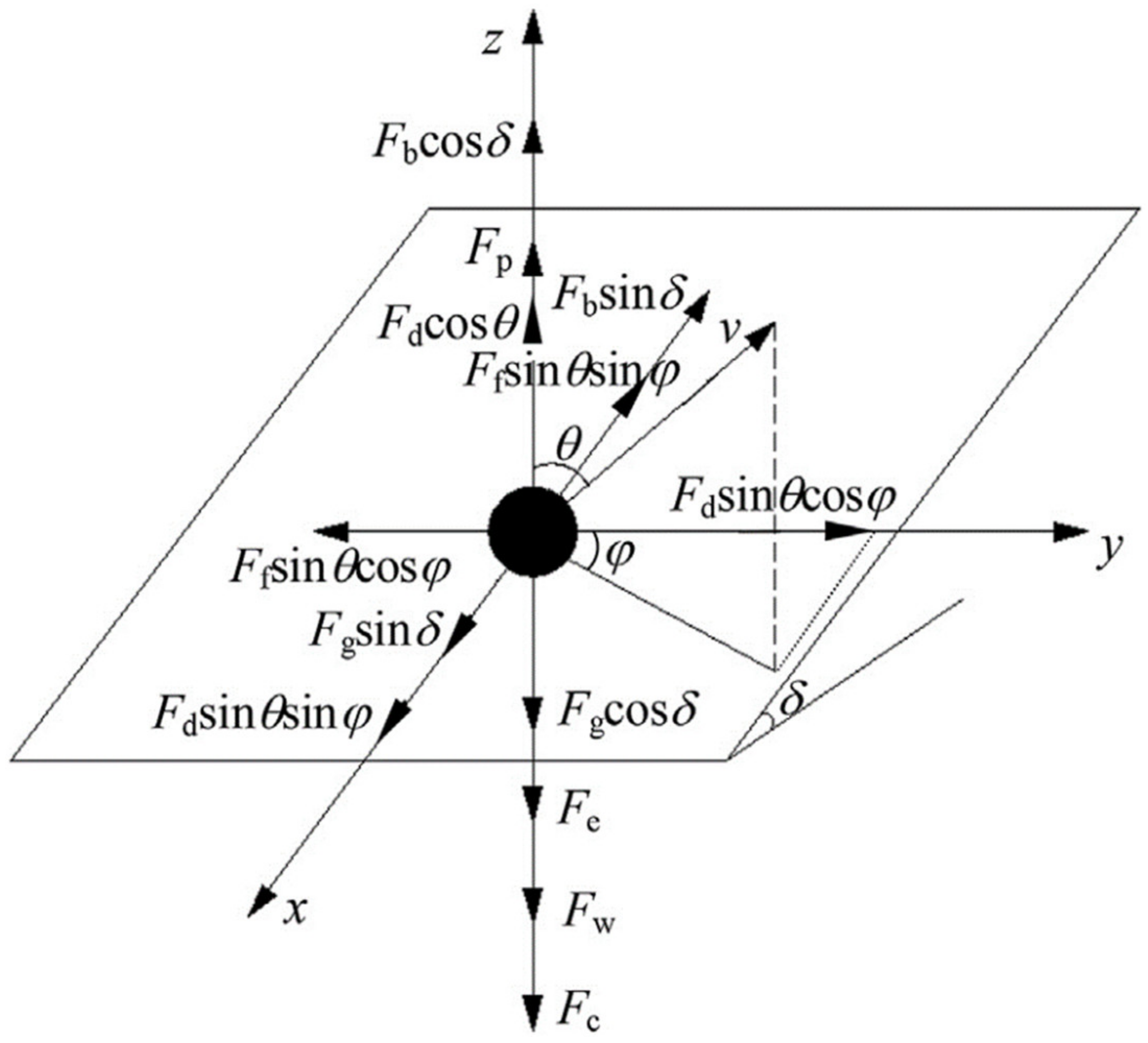 Coatings 13 00049 g004 Coatings 13 00049 g004