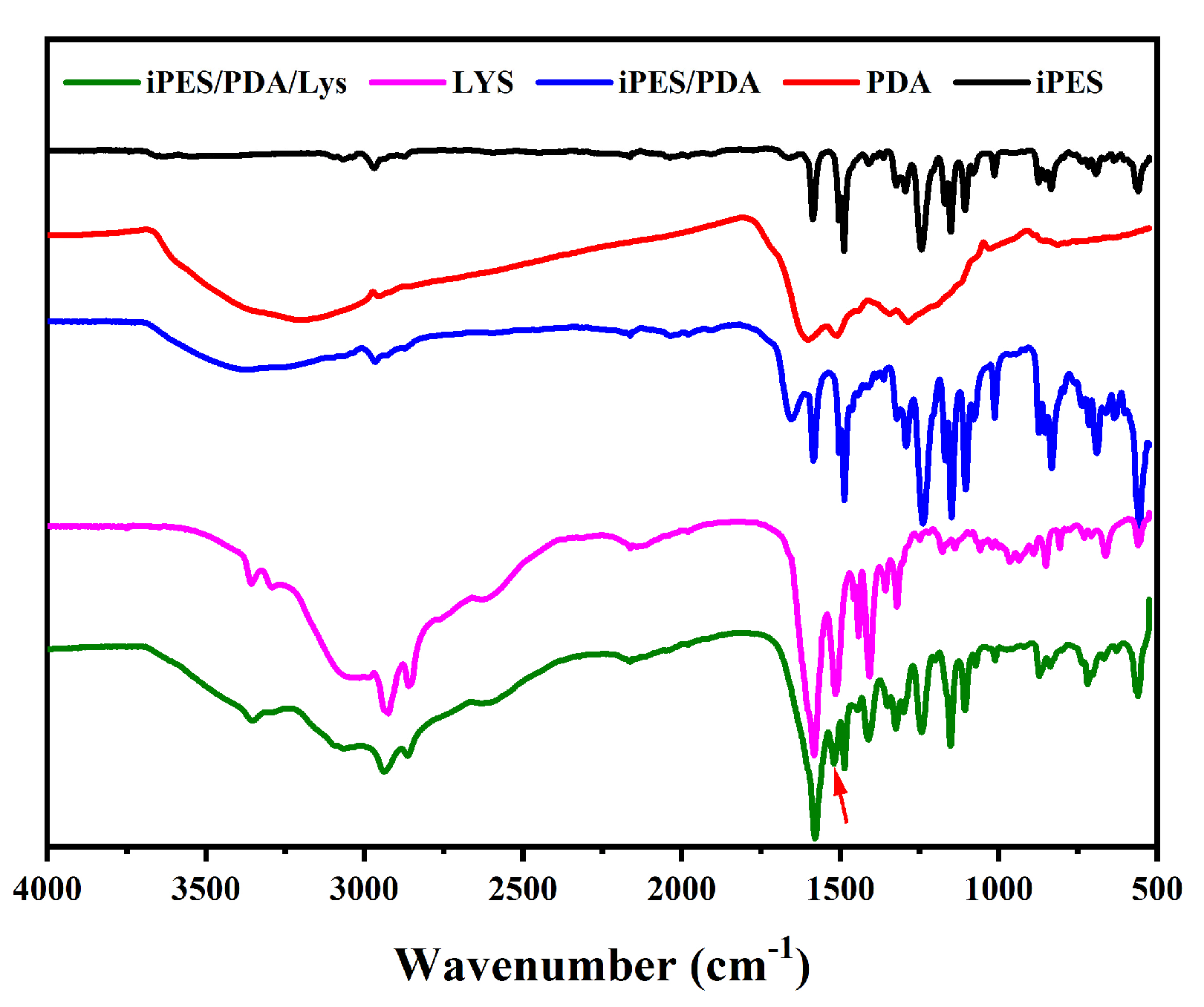 Coatings 13 00050 g003 Coatings 13 00050 g003